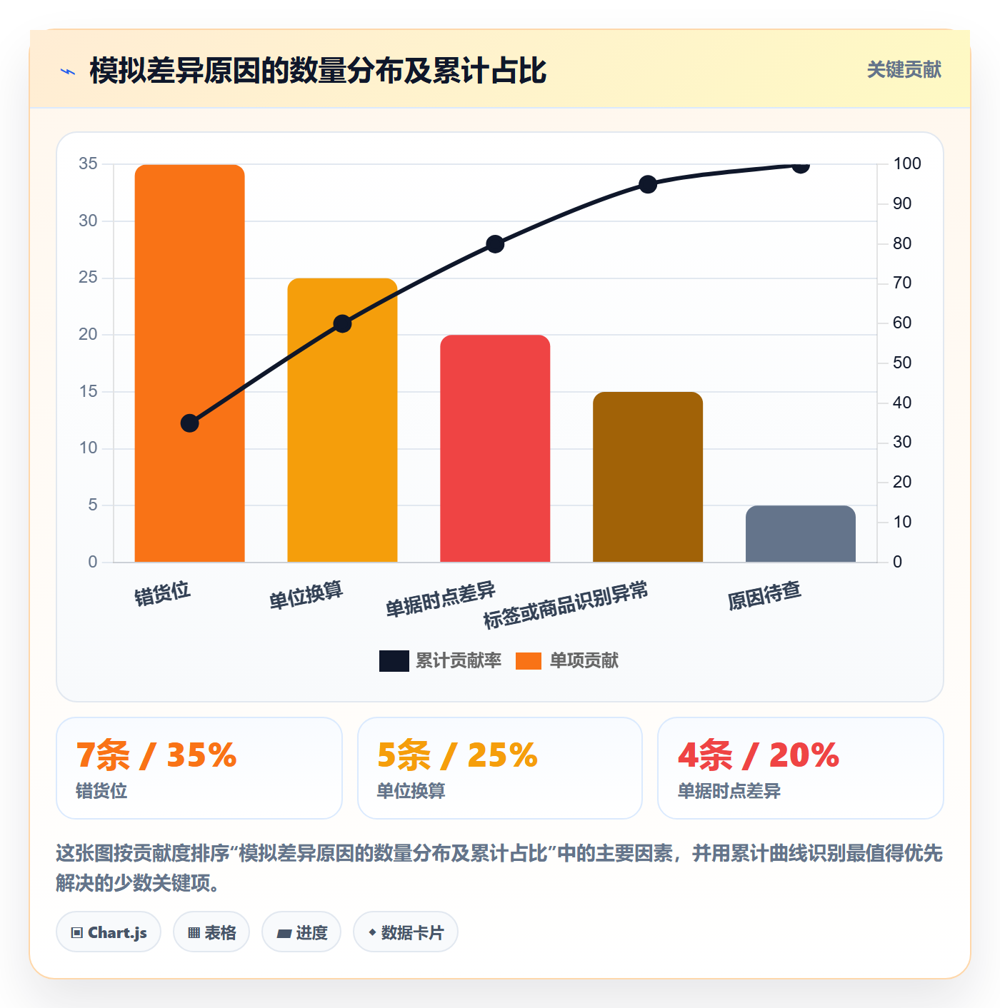 库存管理系统操作手册：盘点管理对应的自动化方案步骤