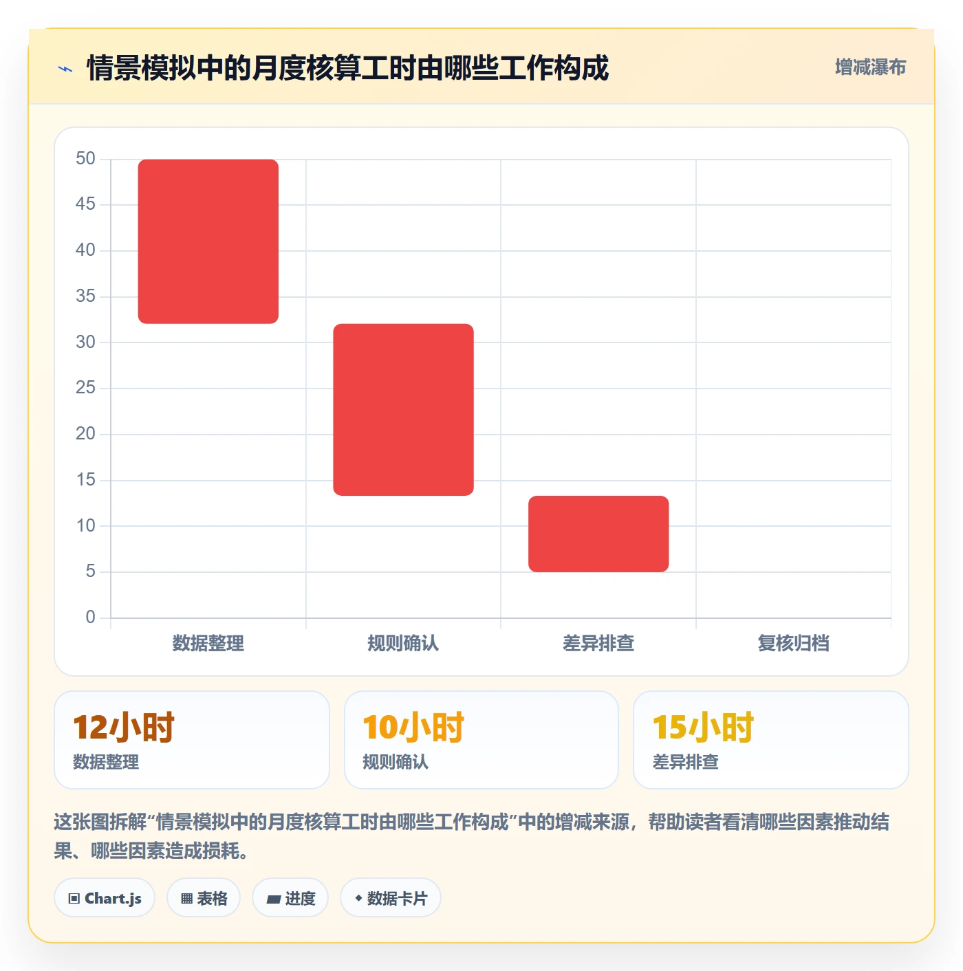 分账系统升级方案：用系统搭建改善分账规则