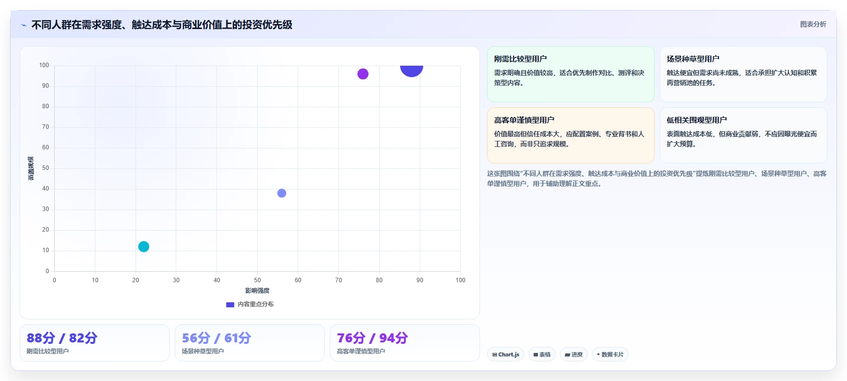 小红书数据分析：市场经理增长版：人群画像的完整方法与步骤