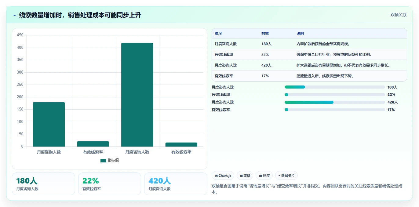 小红书数据分析：内容运营实操版：内容转化的完整方法与步骤