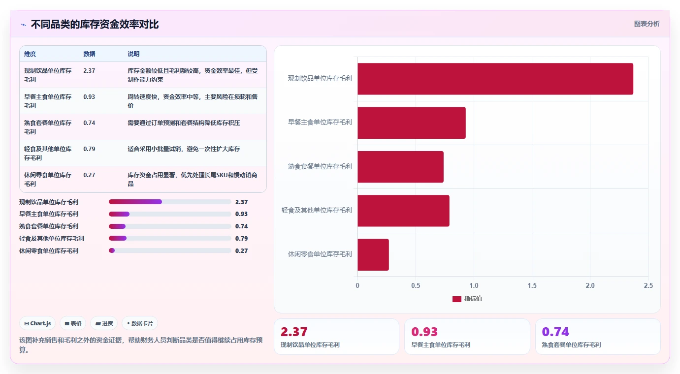 营业额分析：财务人员操作手册：门店诊断中的品类贡献怎么落地