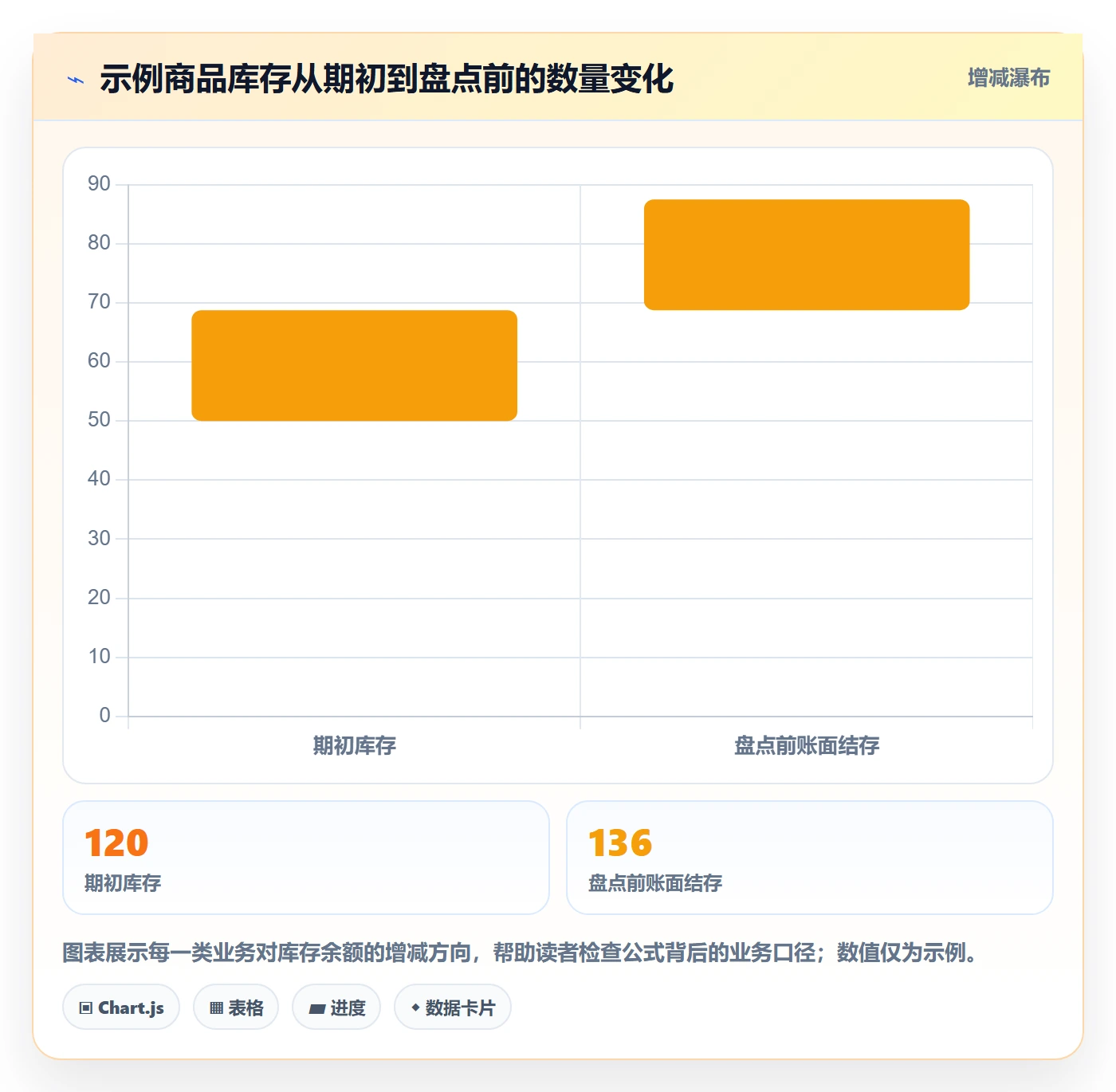 库存管理系统管理模板:围绕库存台账开展入门指南