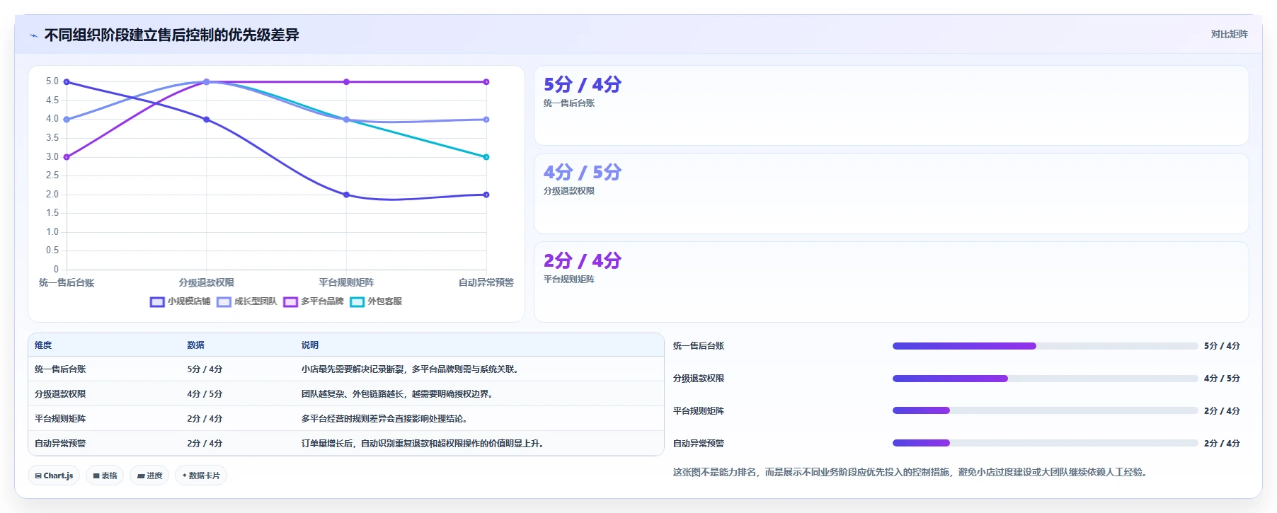 电商管理避坑指南：客服售后环节的风险排查要注意什么