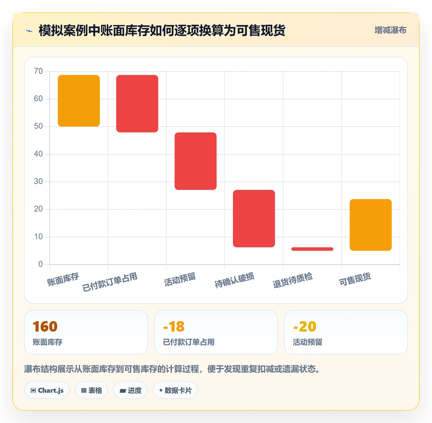 店铺运营管理从0到1：库存协同的进阶玩法与操作要点