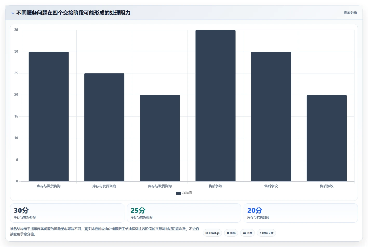 如何运营好一个店铺避坑指南：用户服务环节的风险排查要注意什么