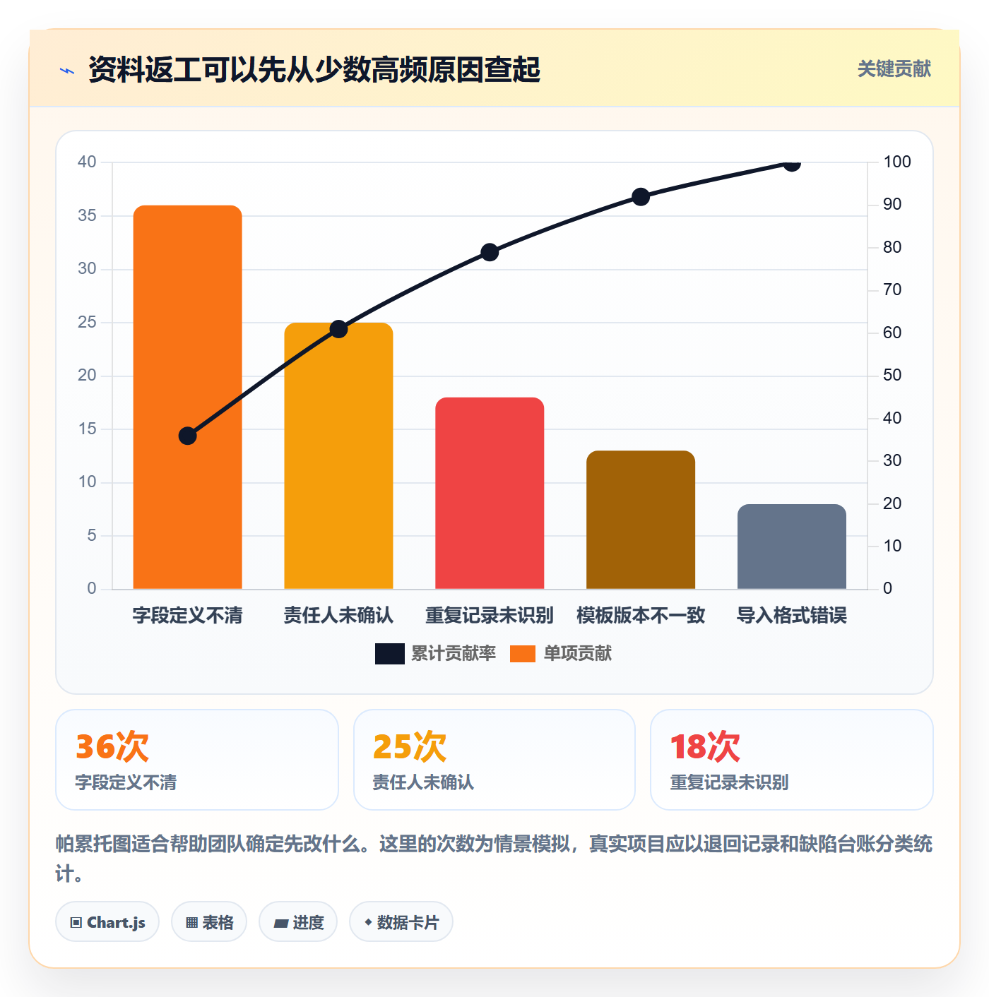 erp数据录入实践指南：基础资料的团队协同怎样更有效