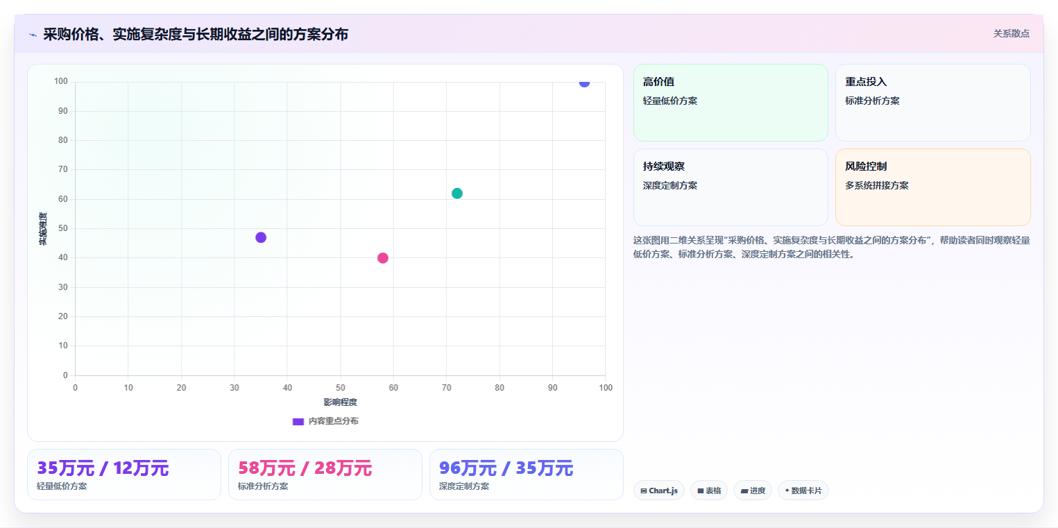 电商辅助软件：品牌商家决策指南：面对成本难控制如何兼顾降低选型风险
