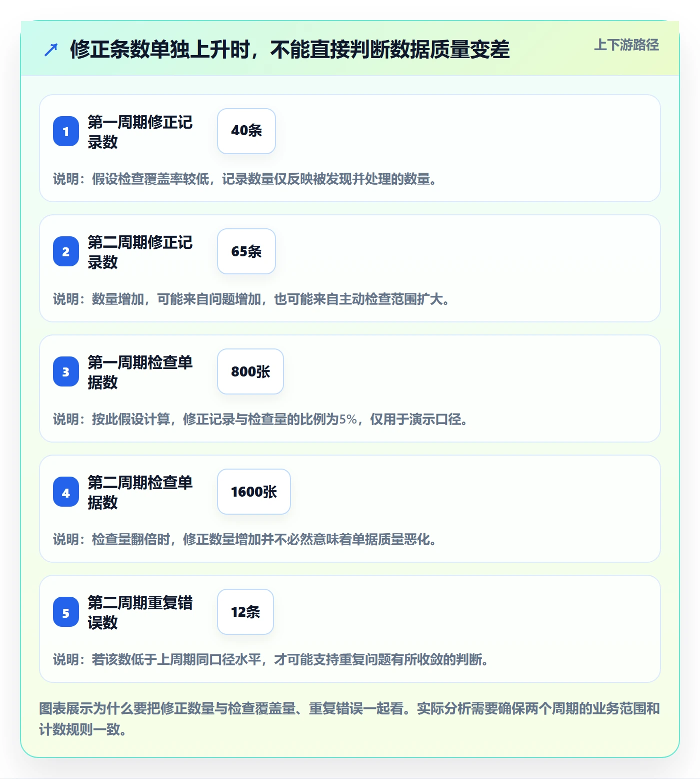 erp数据录入业务拆解：错误修正为什么影响精细化运营