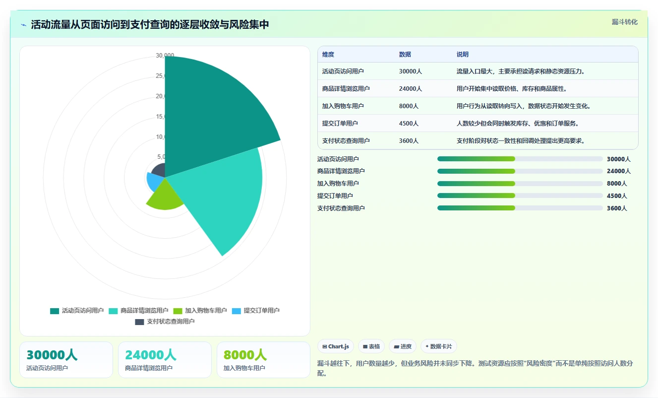 电商系统开发:产品经理从数据到行动:用测试验收实现保障高峰性能