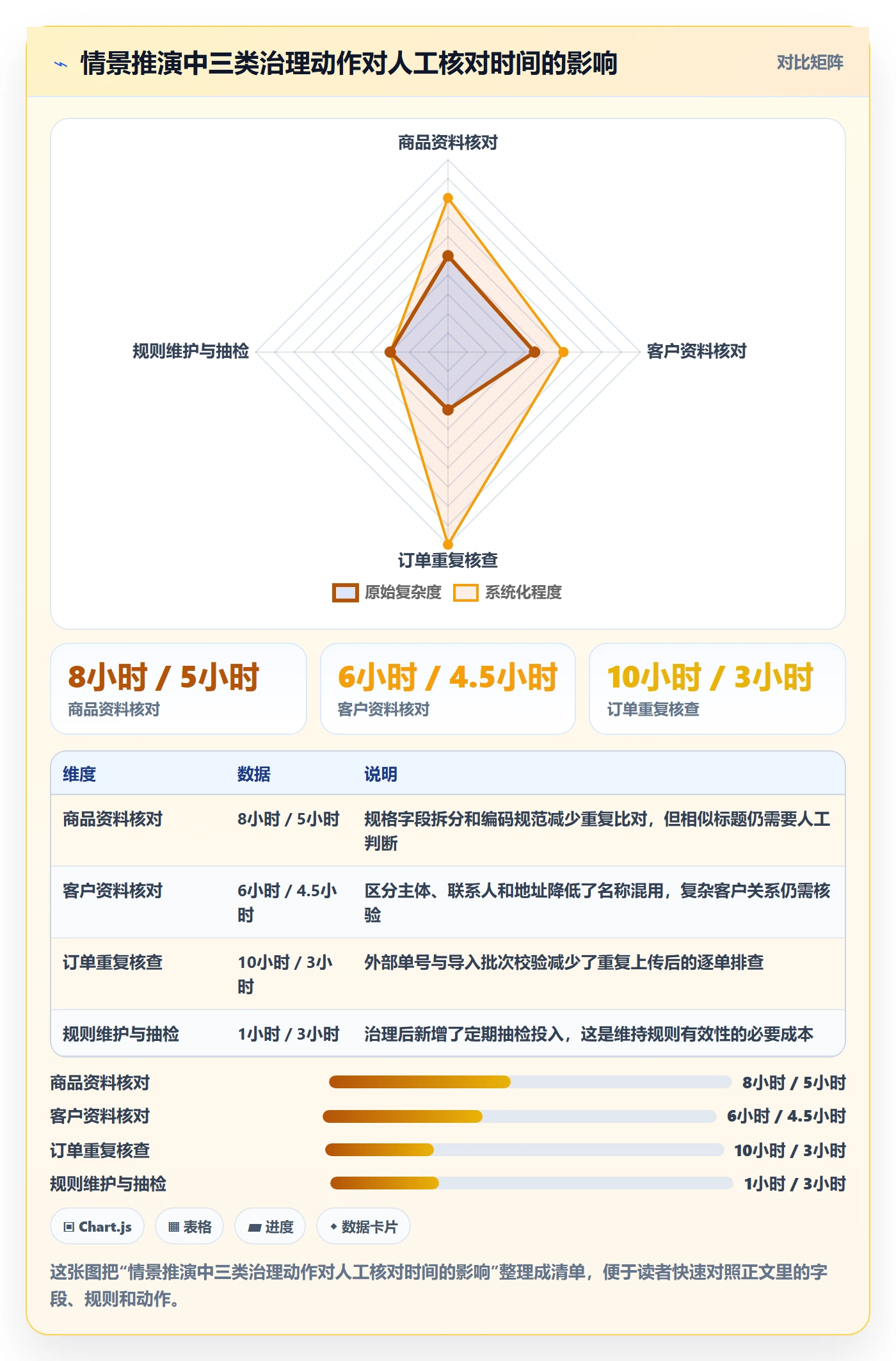 erp数据录入能力清单：中小商家需要覆盖哪些数据去重事项