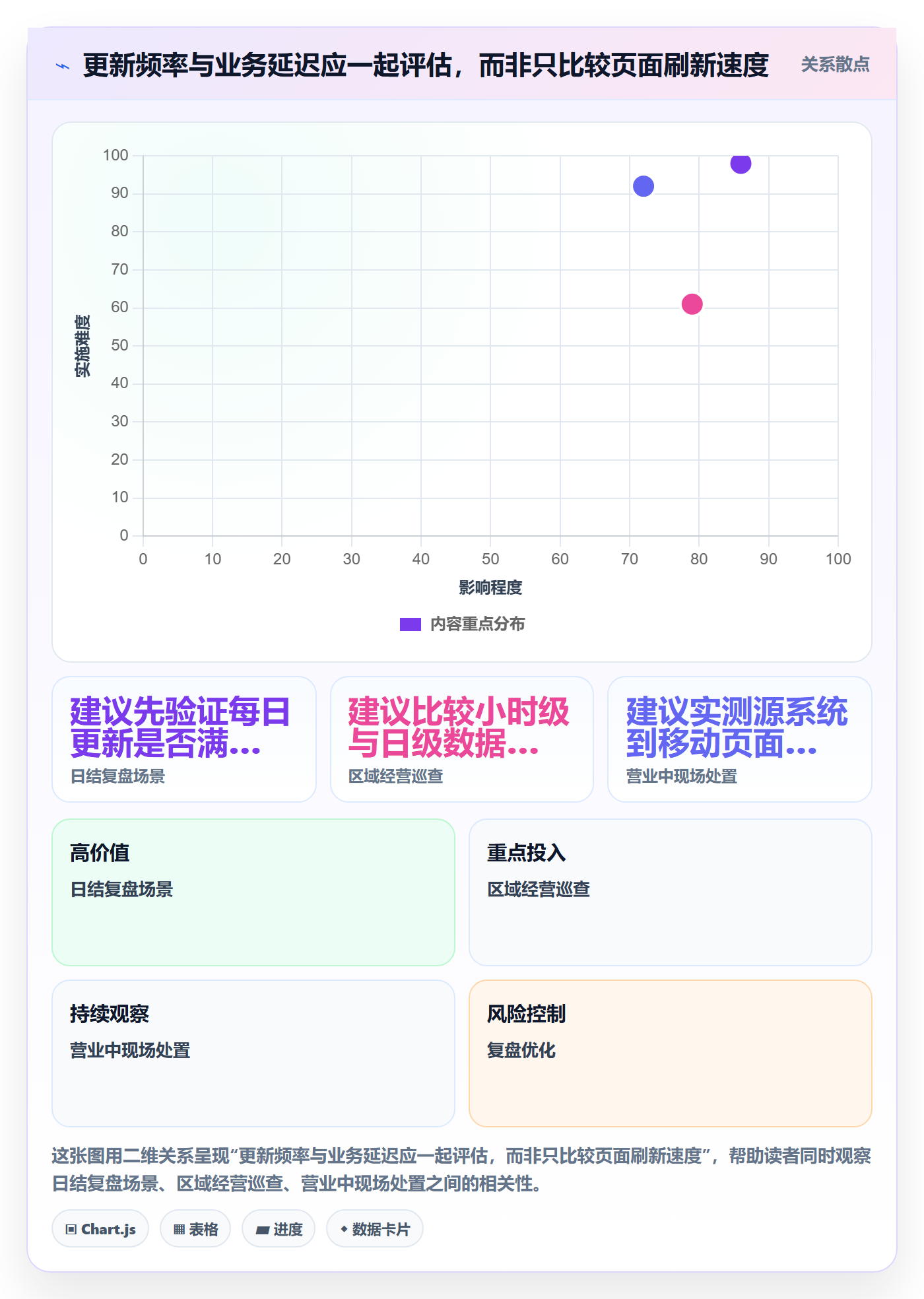 bi 平台决策指南：用多店经营判断移动查看方案