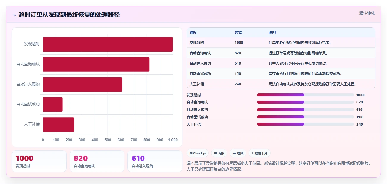 电商系统开发：供应链团队怎么用：从系统架构到稳定业务接口
