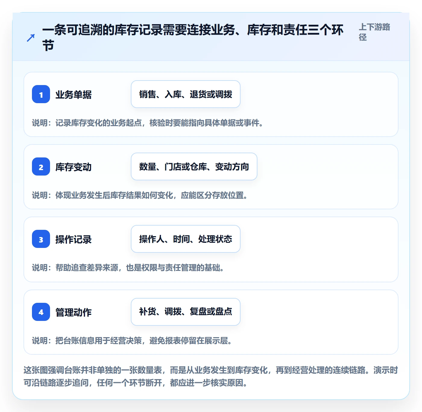 库存管理系统怎么选？库存台账相关的多店经营判断标准