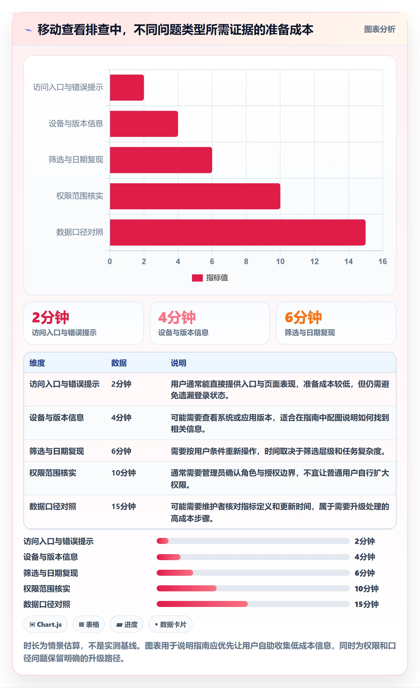 bi 平台问题诊断：移动查看如何用入门指南改进