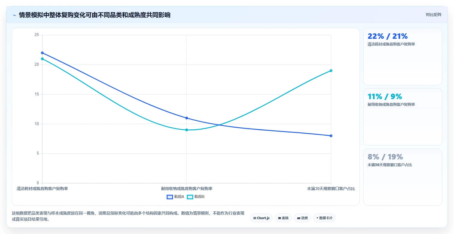 想做好电商crm系统，先掌握数据复盘中的复购提升