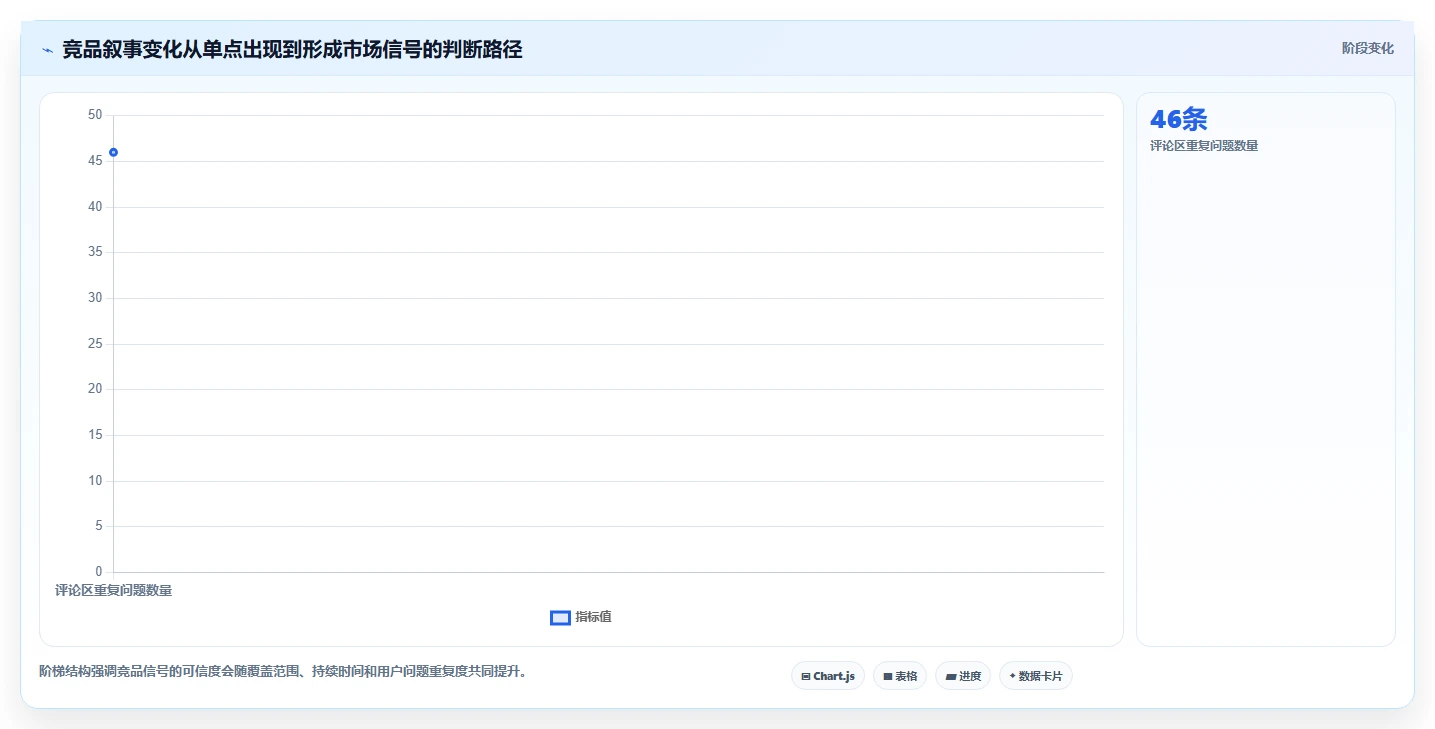 小红书数据分析：创业团队进阶教程：围绕账号增长建立跟踪竞品变化闭环