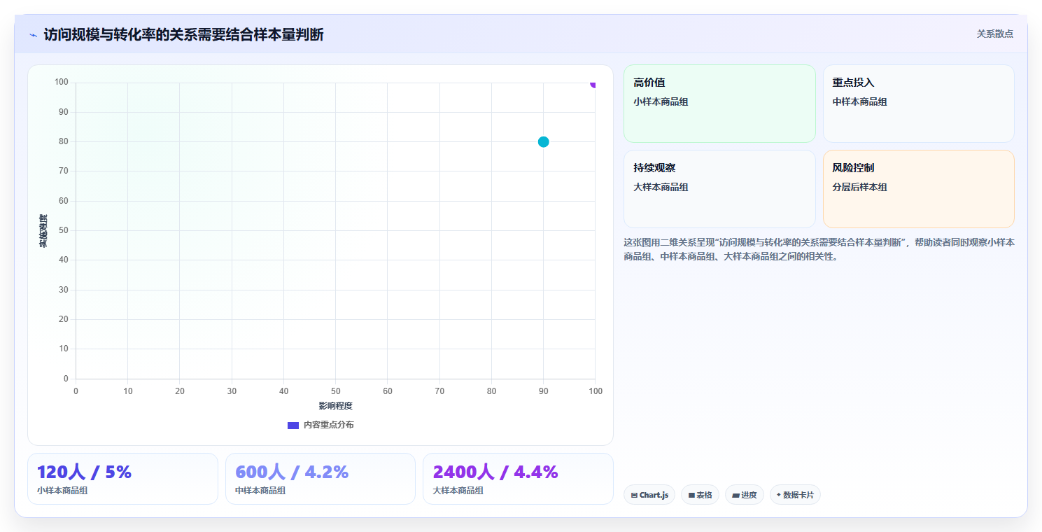 电商数据运营数据方法：用用户洞察支撑入门指南判断