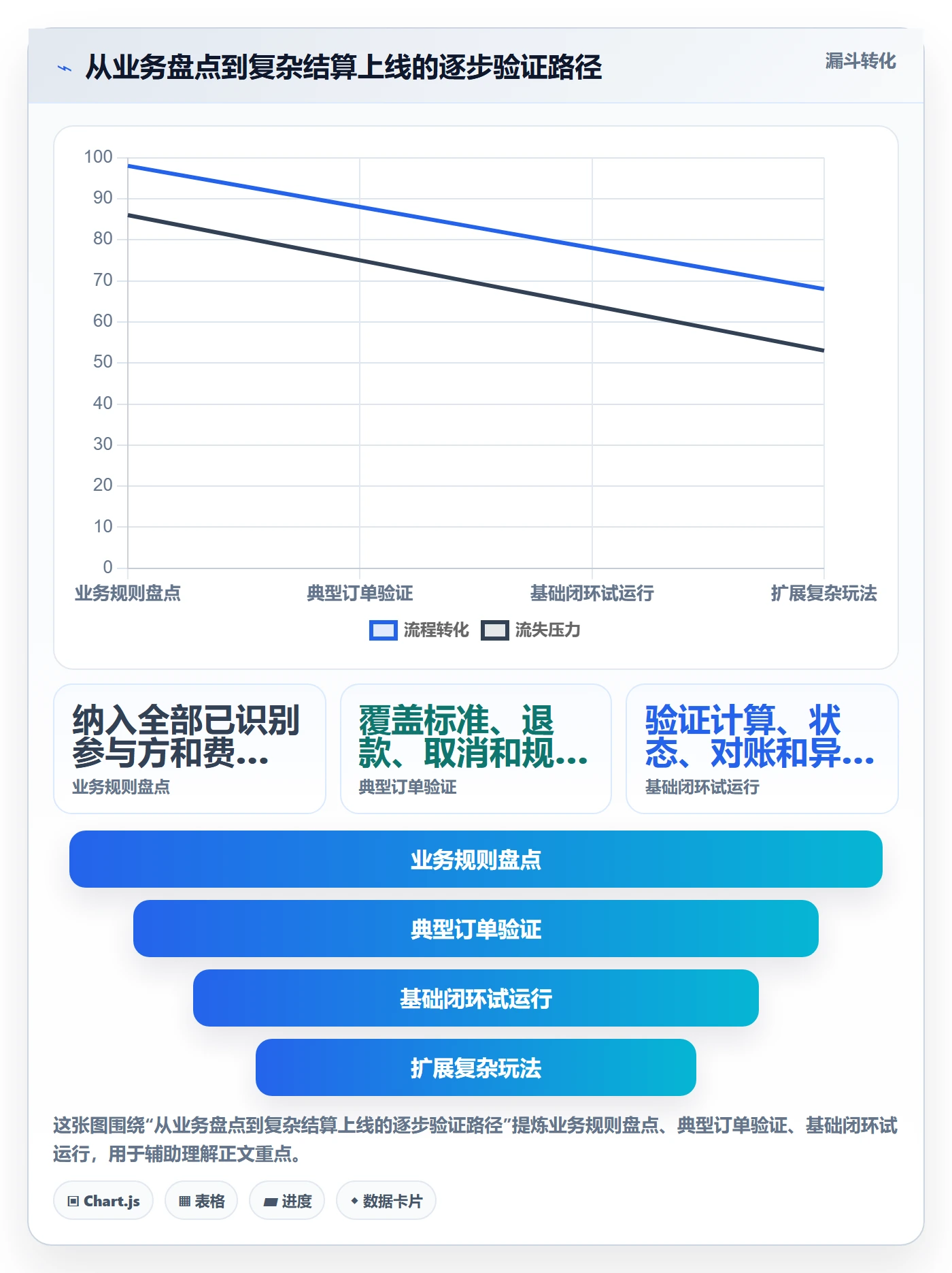 分账系统怎么优化?先从多方结算的进阶玩法入手