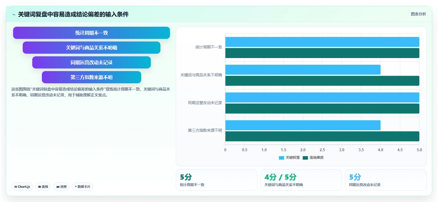 拼多多数据分析工具免费应用思路：围绕关键词趋势拆解数据复盘