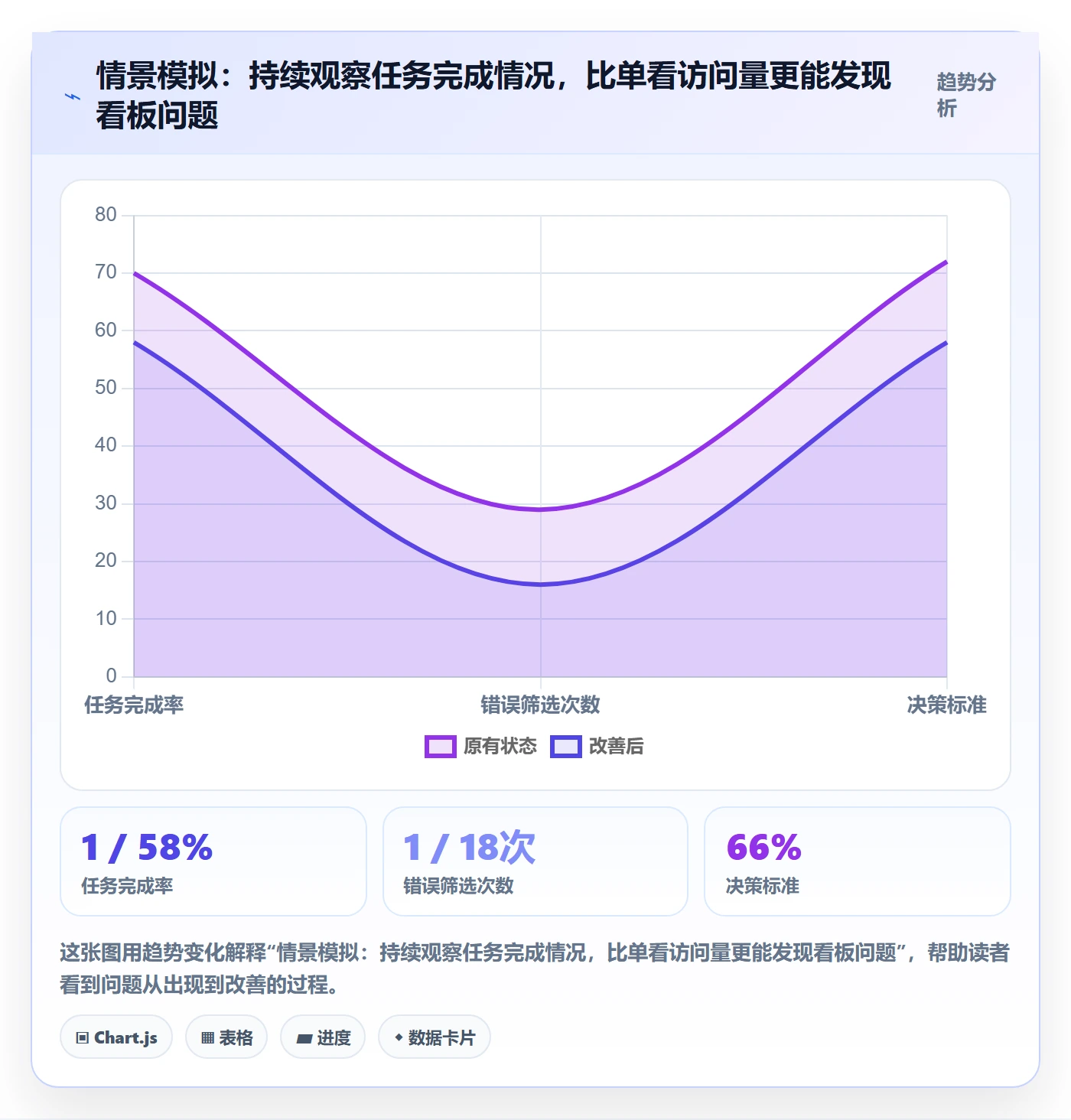 bi 平台应用思路：围绕仪表盘拆解实操教程