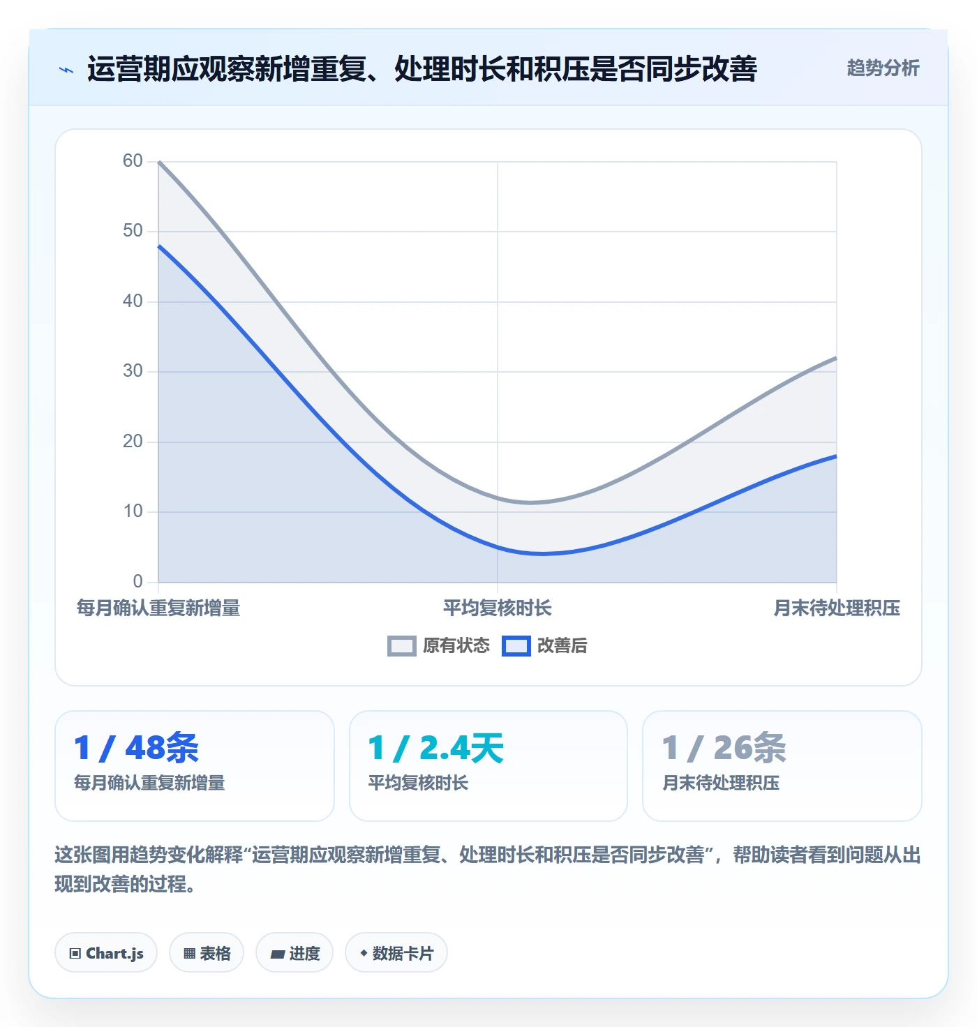 erp数据录入应用思路：围绕数据去重拆解流程设计