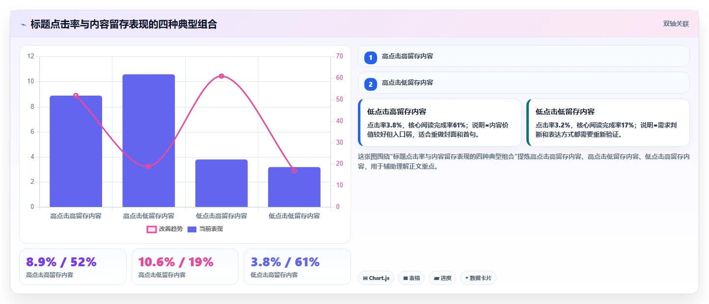 小红书数据分析：博主场景拆解：增长规划如何做到找到有效选题