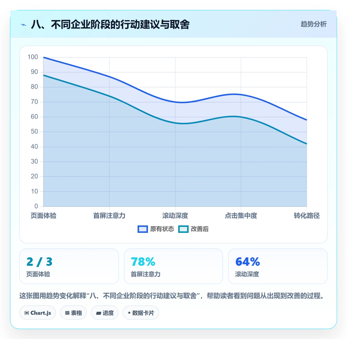 八、不同企业阶段的行动建议与取舍