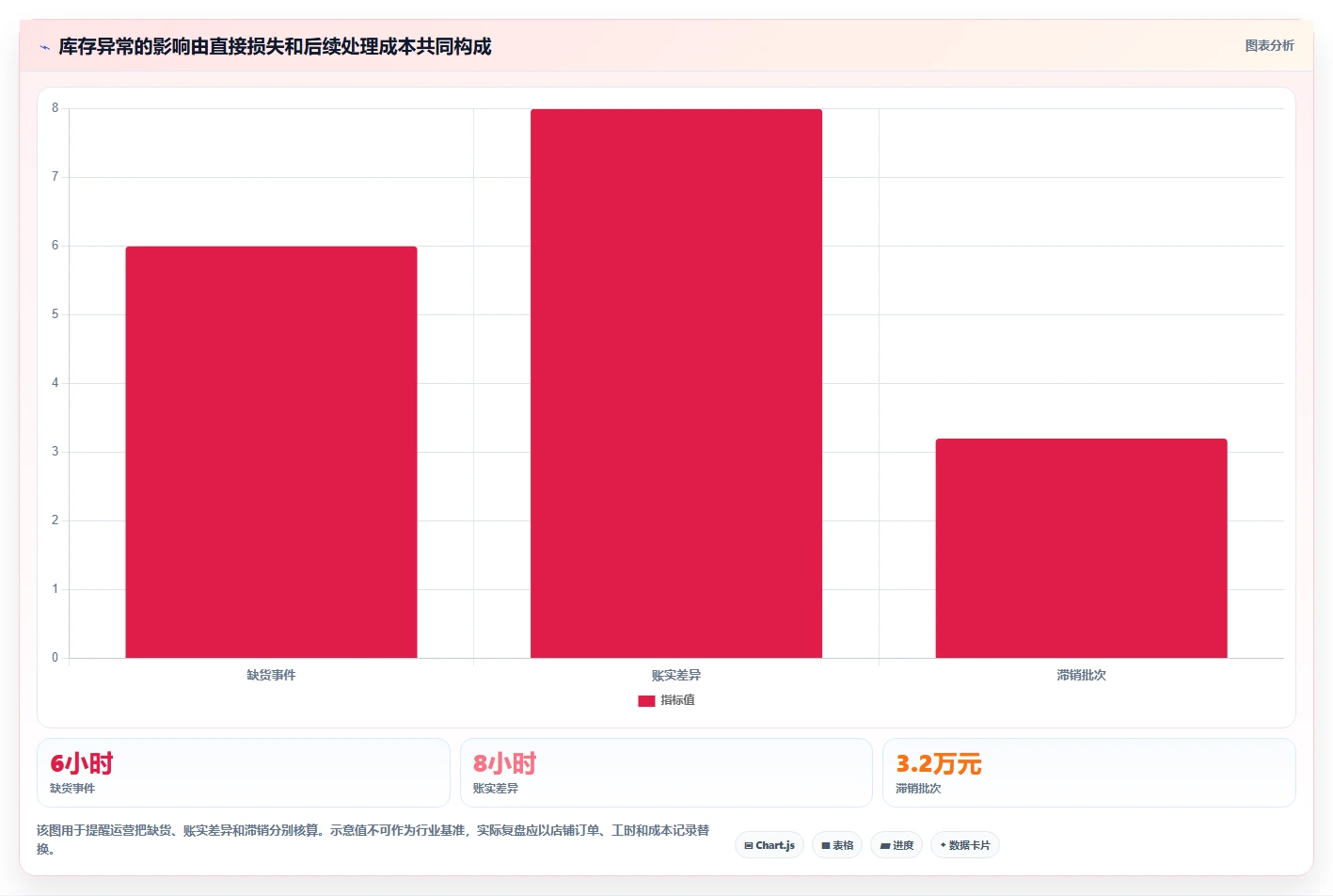 店铺运营包括哪些方面优化清单:库存管理与自动化方案的关键动作