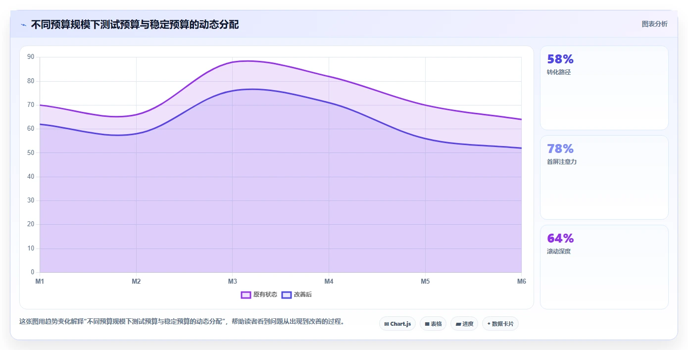 小红书数据分析：投放团队从数据到行动：用内容转化实现优化投放预算