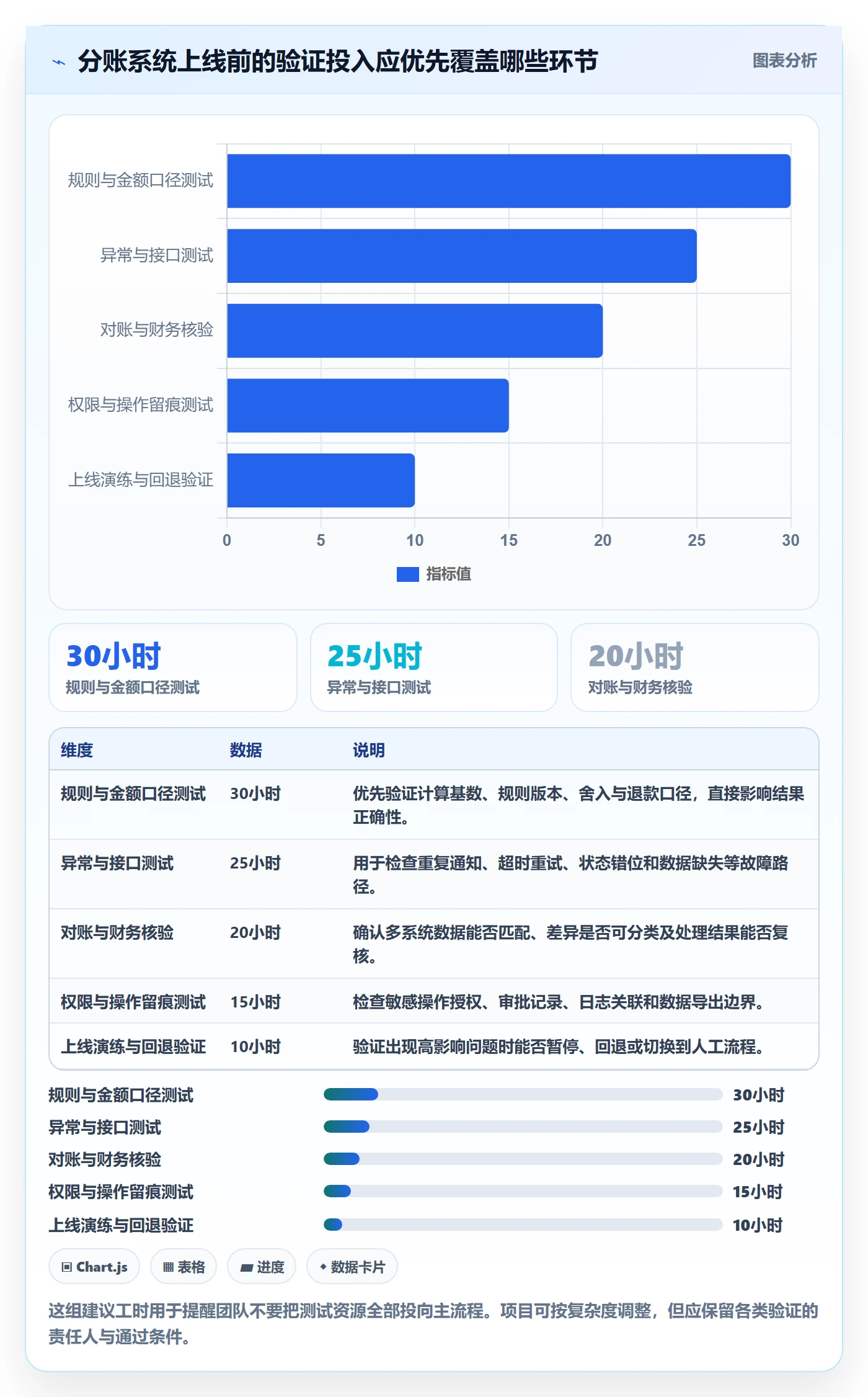 分账系统从0到1:合规要求的团队协同与操作要点