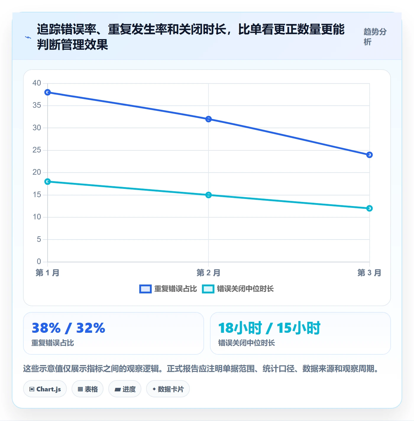 erp数据录入场景解析：错误修正中的日常管理怎么处理