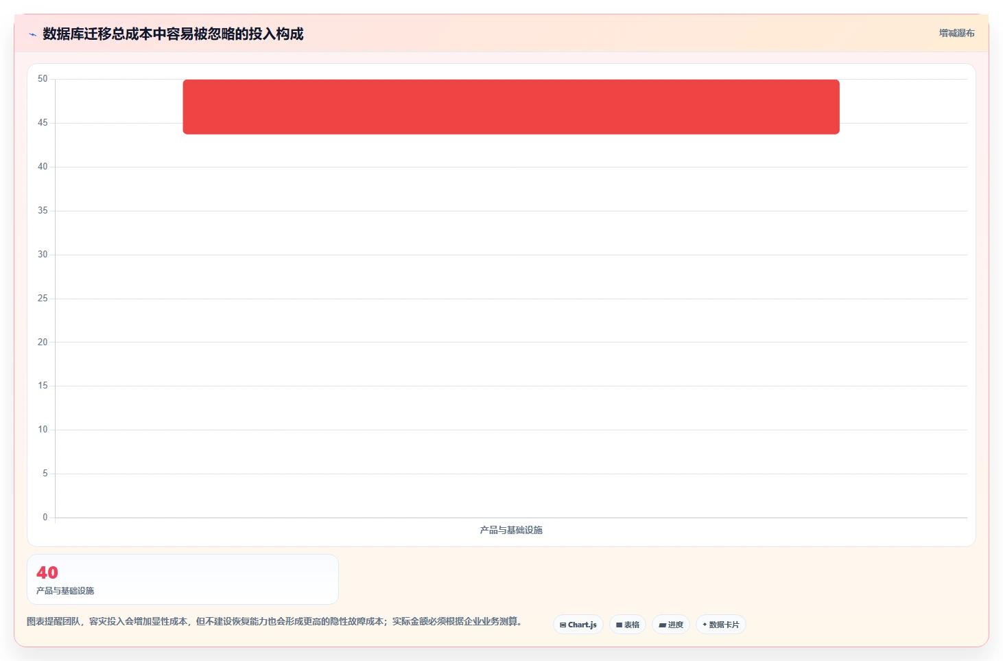 数据库存：仓储系统团队选型思路：数据迁移应重点评估容灾恢复