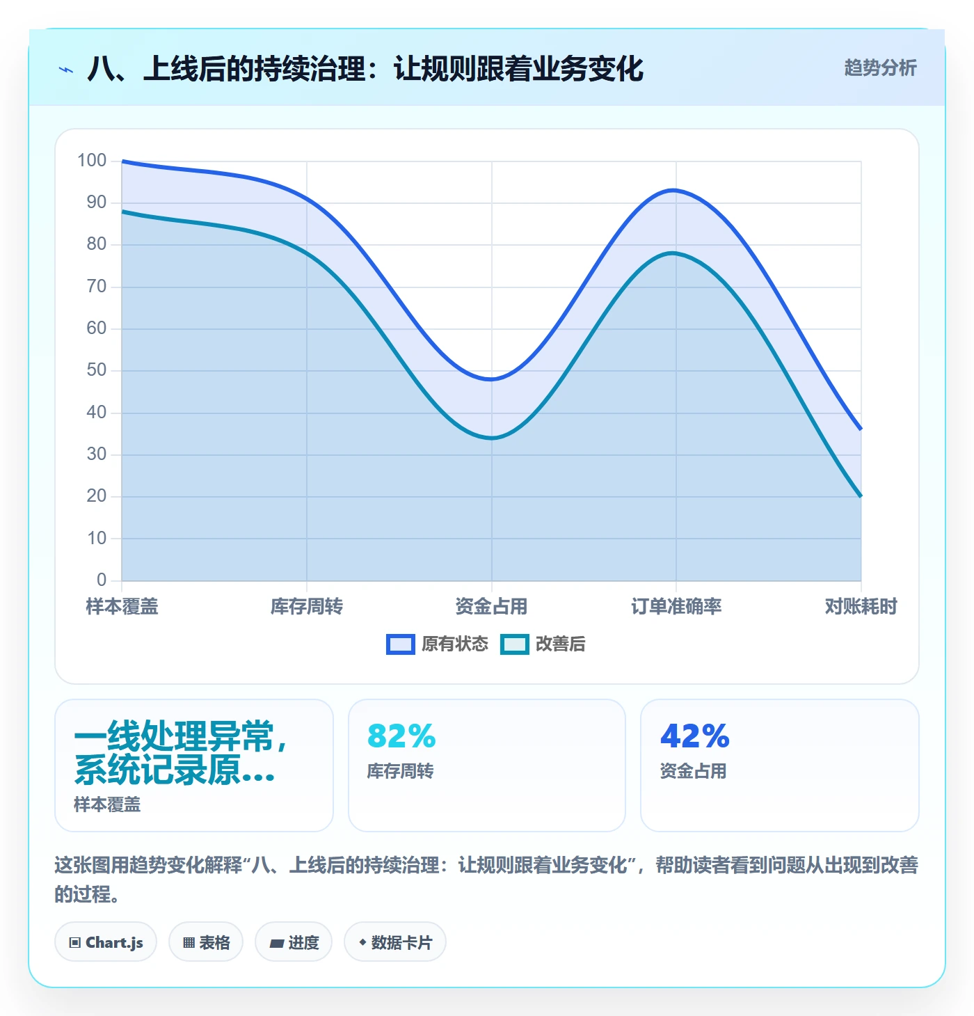 八、上线后的持续治理:让规则跟着业务变化