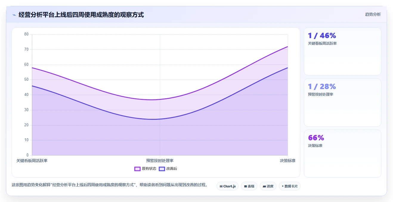 运营管理平台选择标准:经营分析维度如何评估自动化方案