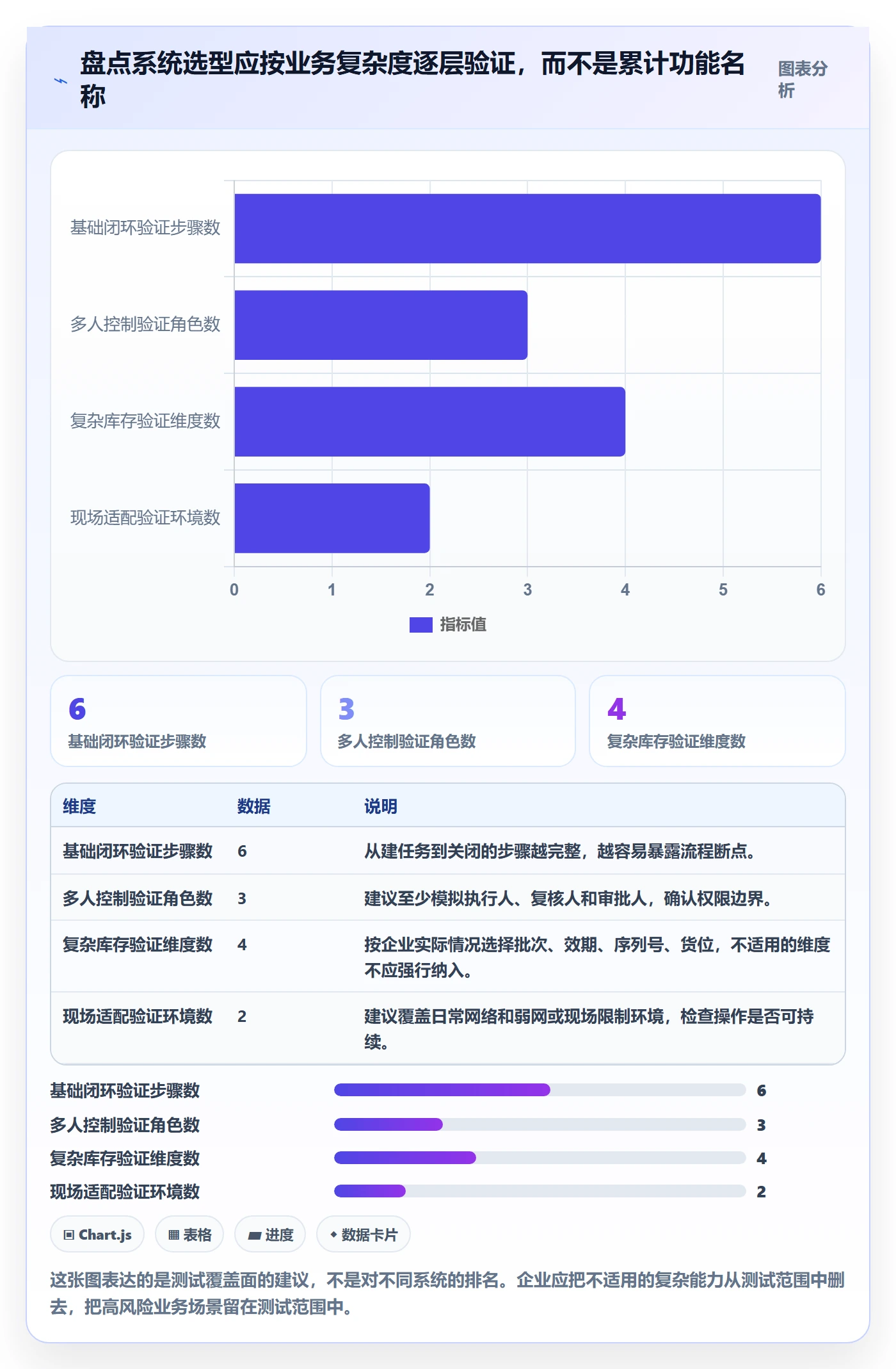 库存管理系统能力清单:选型方法需要覆盖哪些盘点管理事项