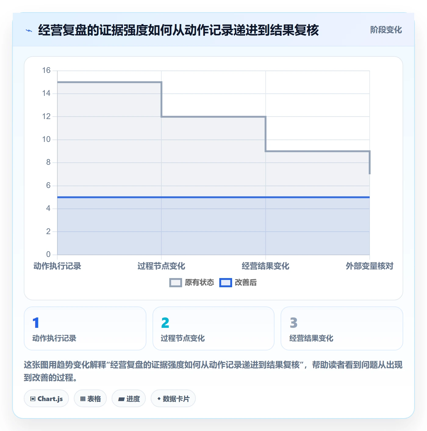 店铺运营管理实战复盘：从岗位分工验证指标体系效果