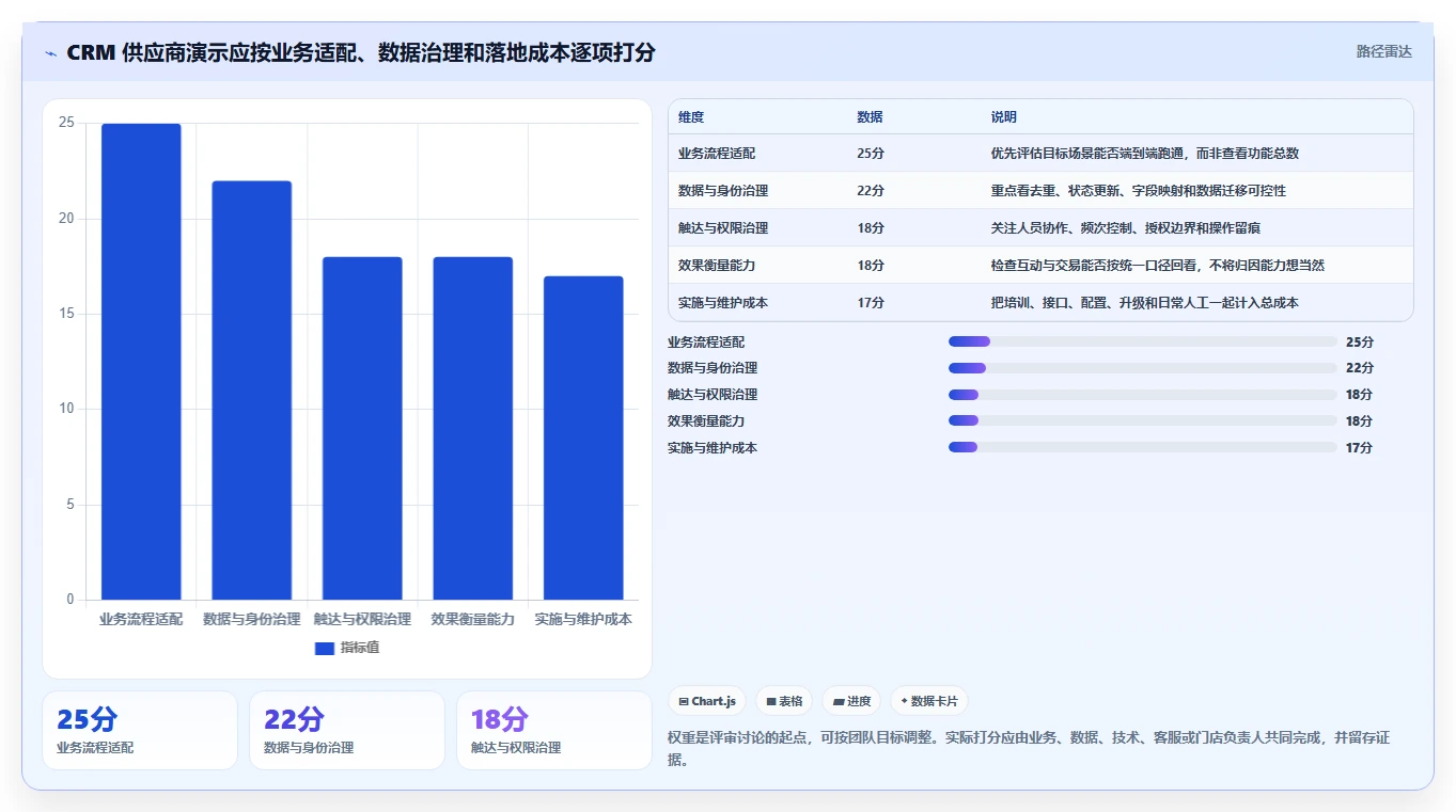 电商crm系统怎么选？私域触达相关的增长策略判断标准