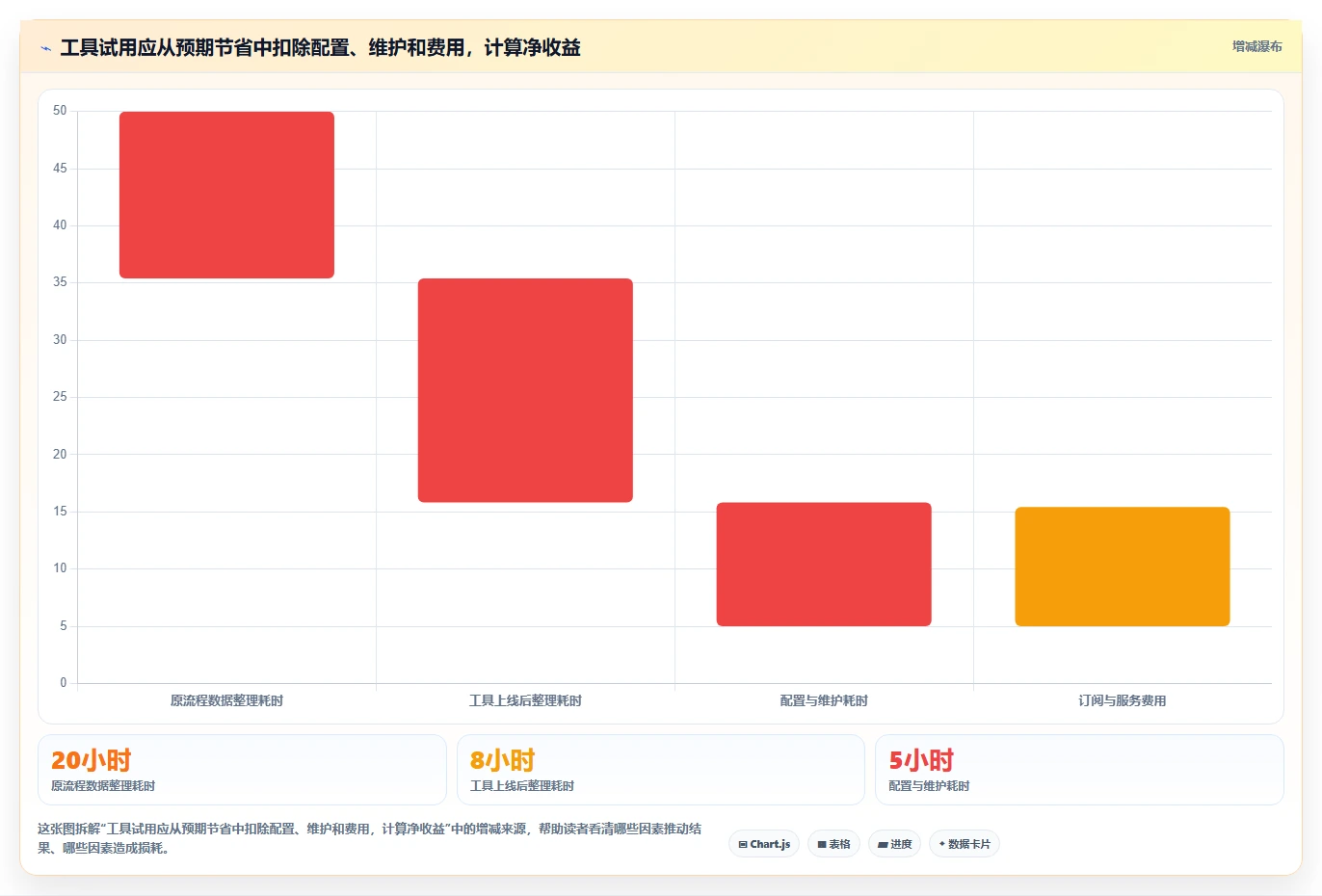 如何运营好一个店铺怎么选？流量获取相关的工具对比判断标准