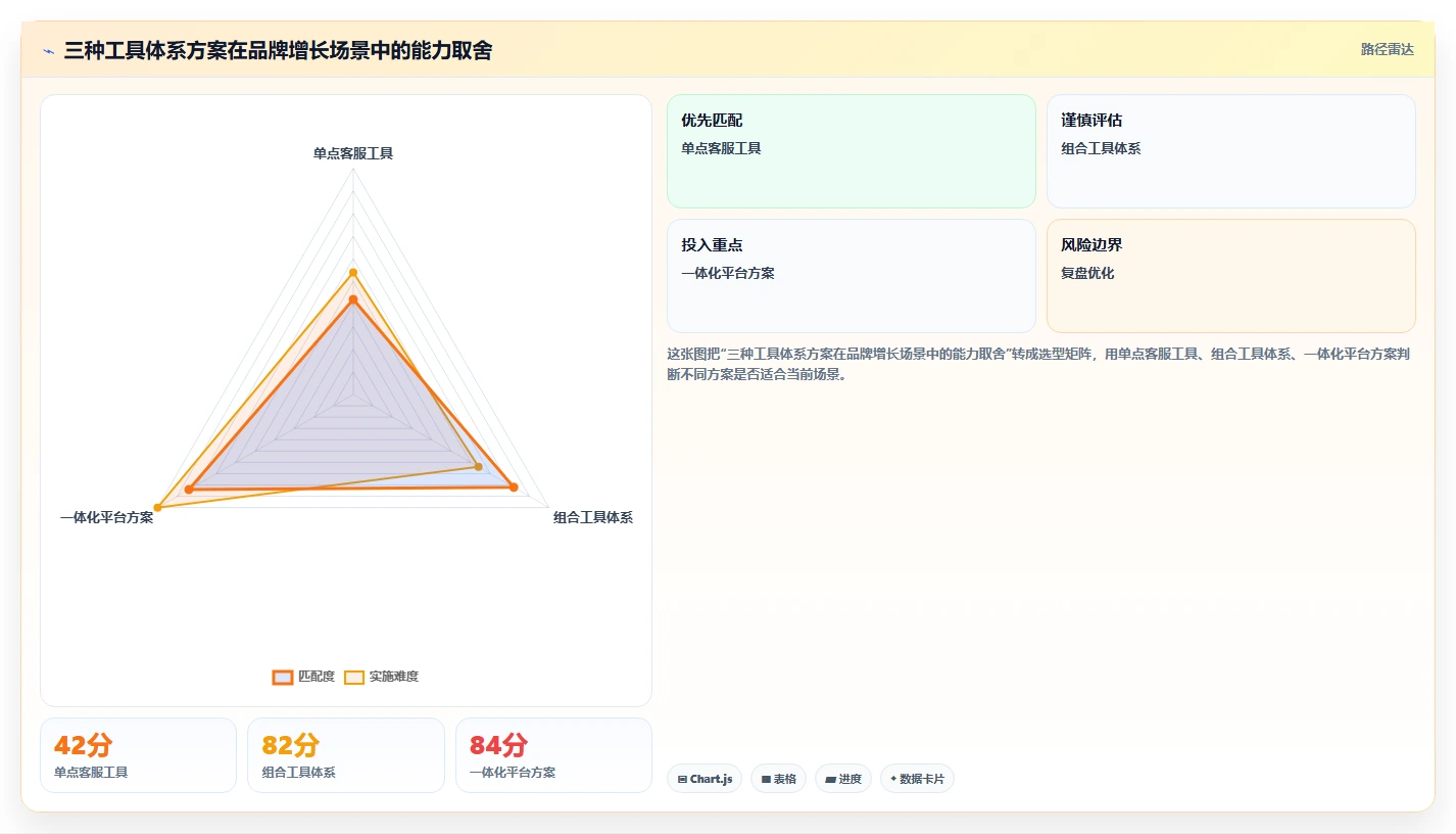 电商辅助软件：品牌商家增长视角：用客服提效放大建立工具体系