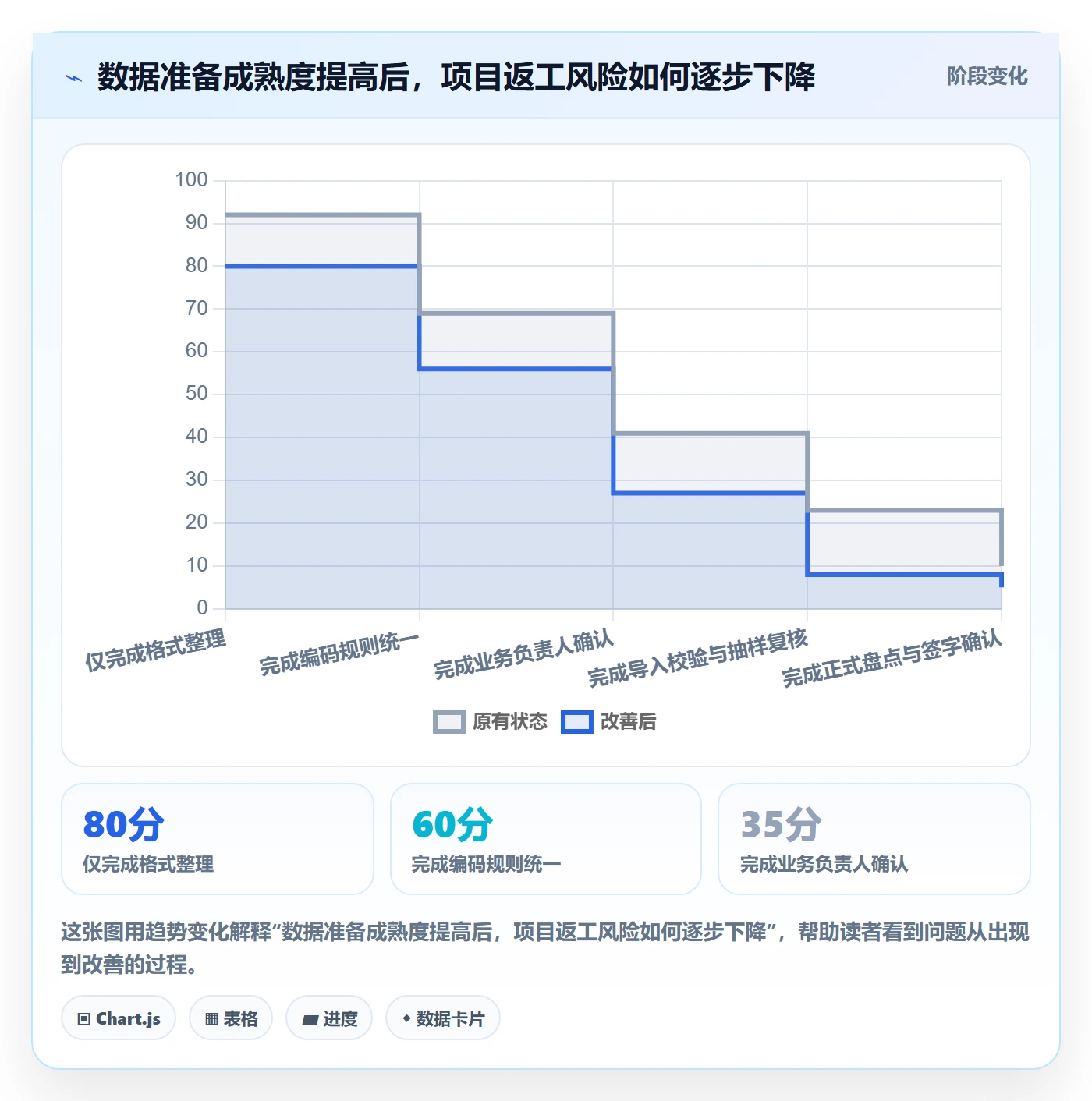 库存管理系统实施路径：系统选型如何完成系统搭建