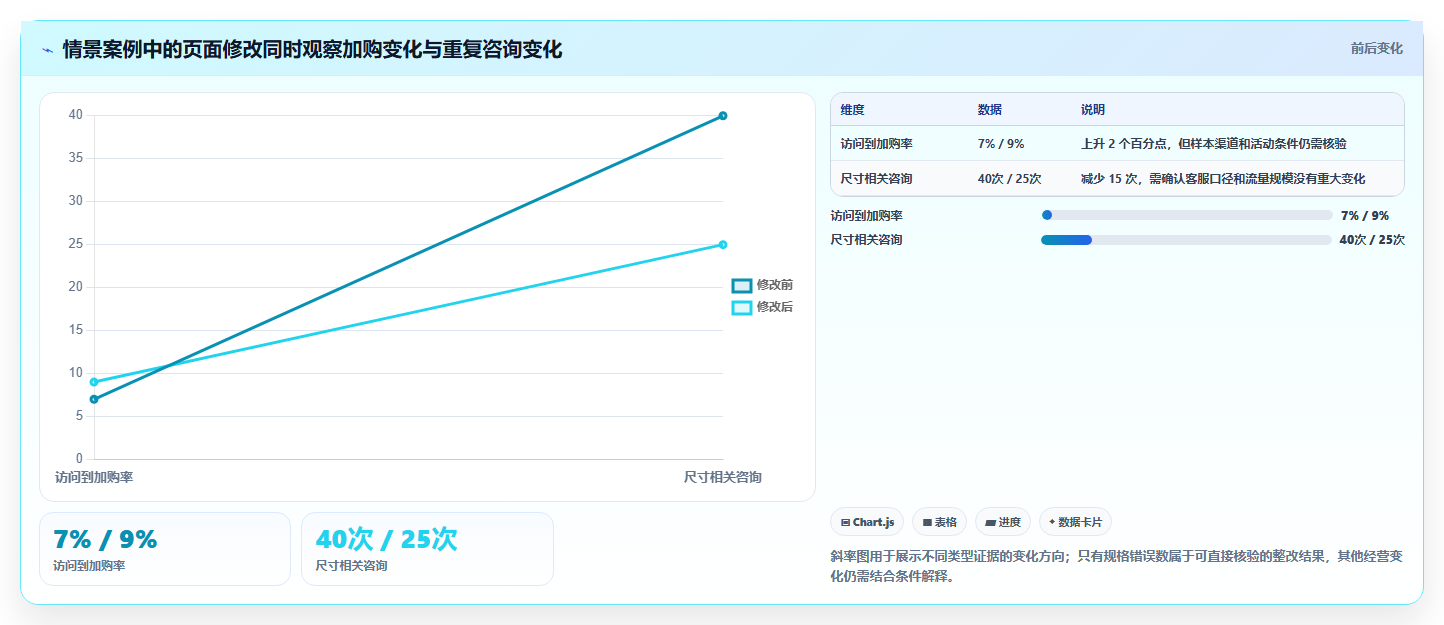 店铺运营包括哪些方面检查方法：通过内容运营评估工具对比质量