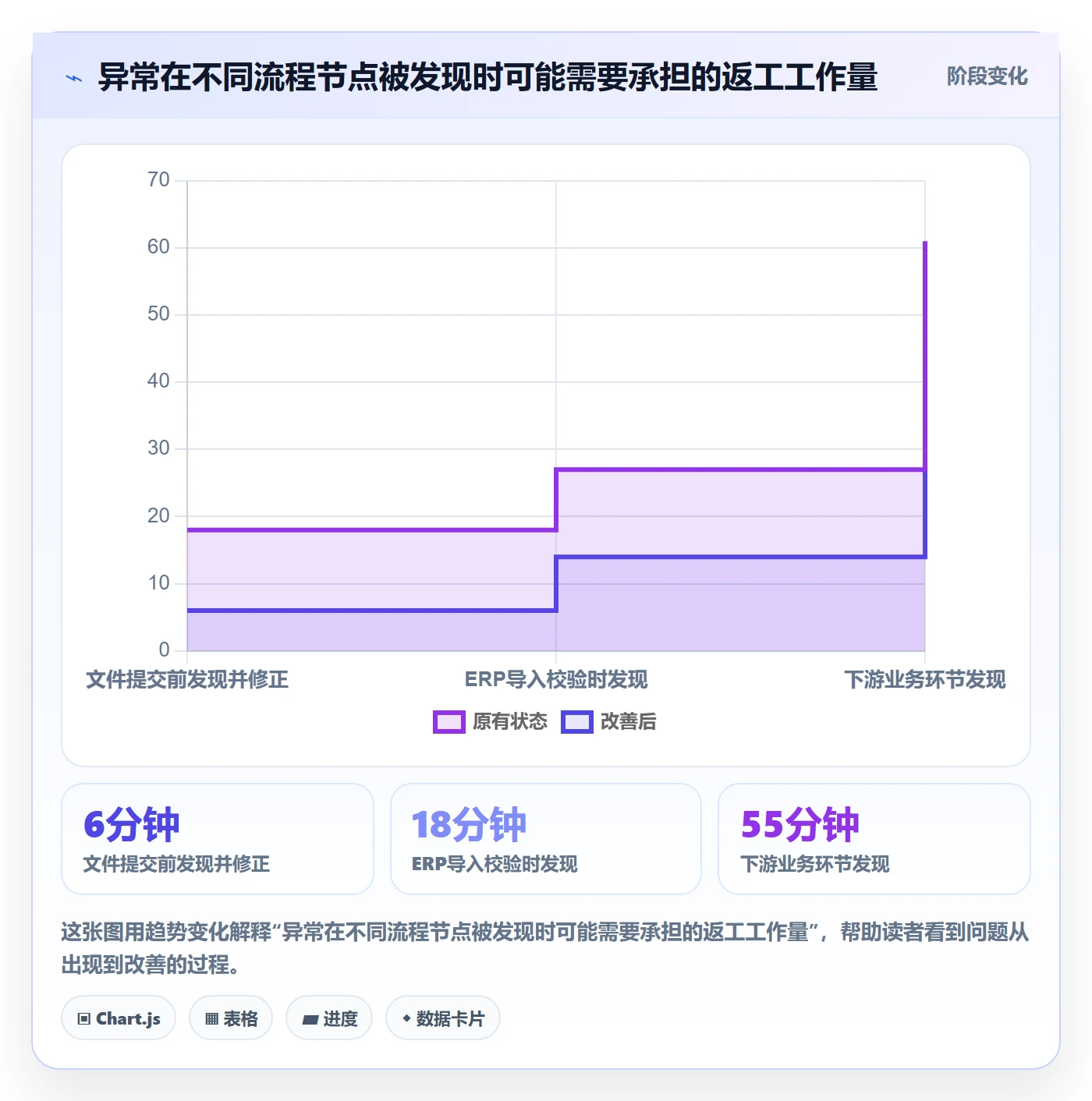 erp数据录入业务拆解：批量导入为什么影响成本控制
