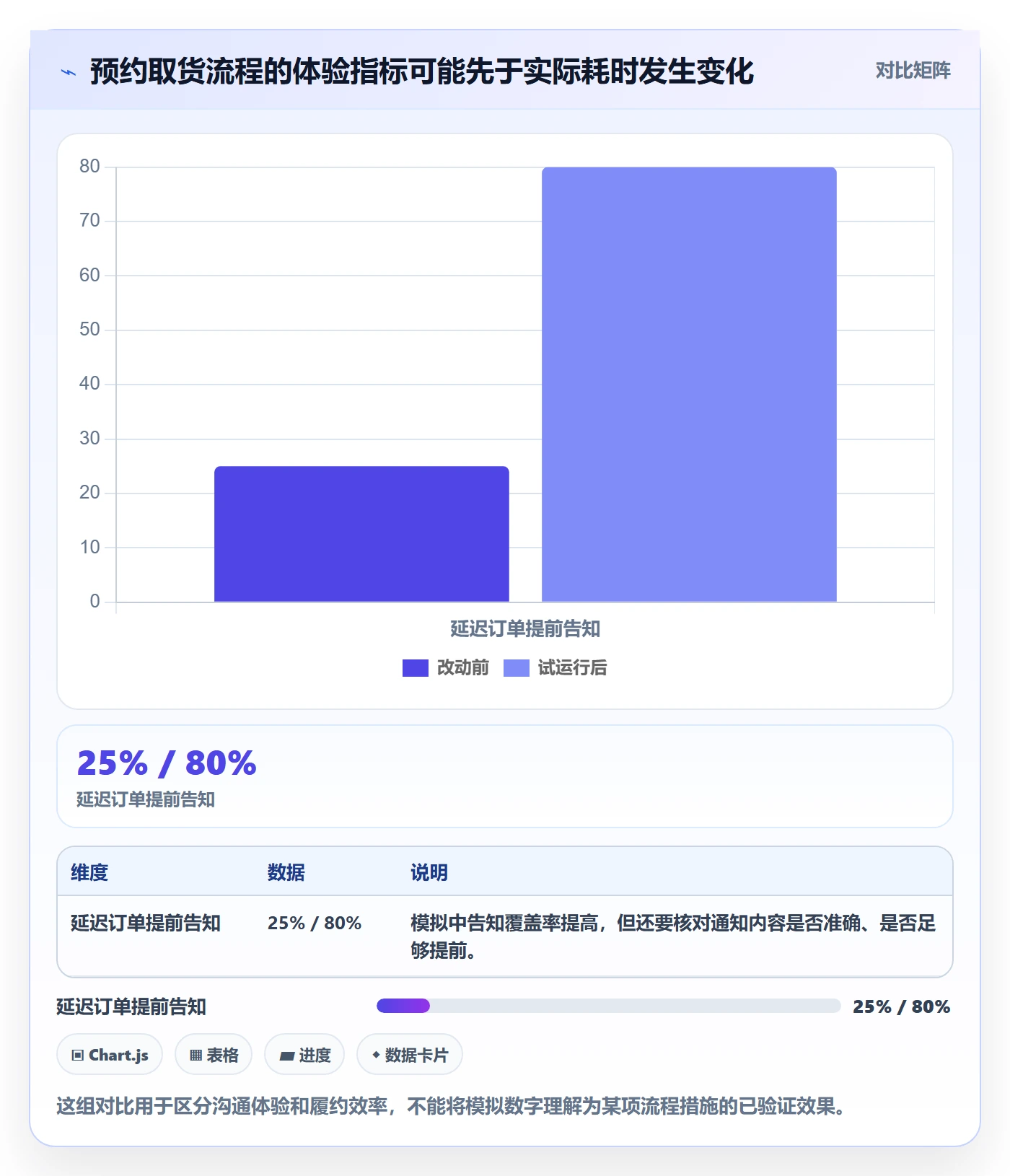 店铺运营管理进阶课：围绕客户体验完善流程设计