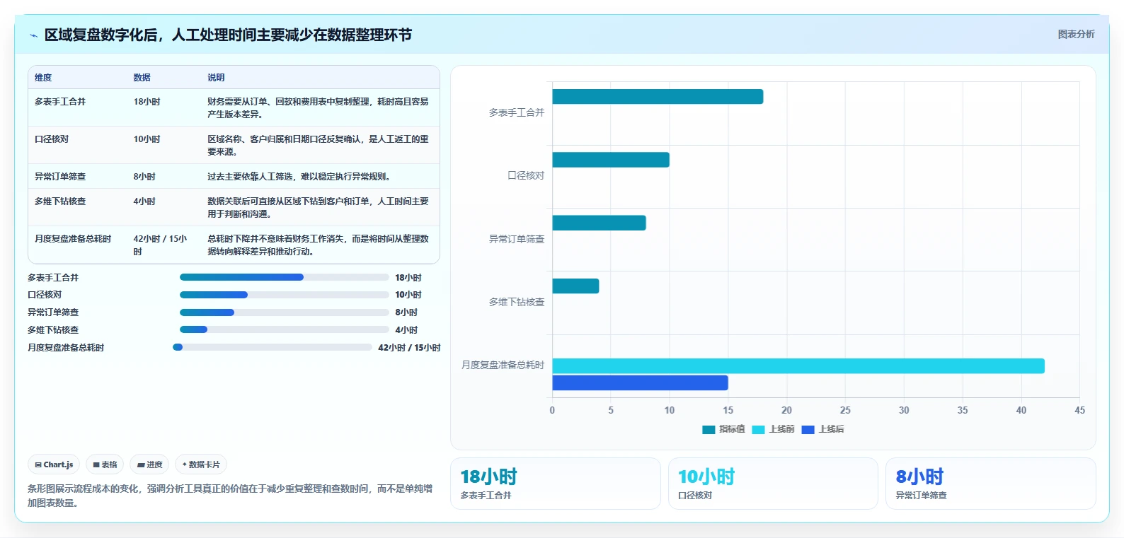 营业额分析：财务人员案例思路：月度复盘怎样优化区域对比