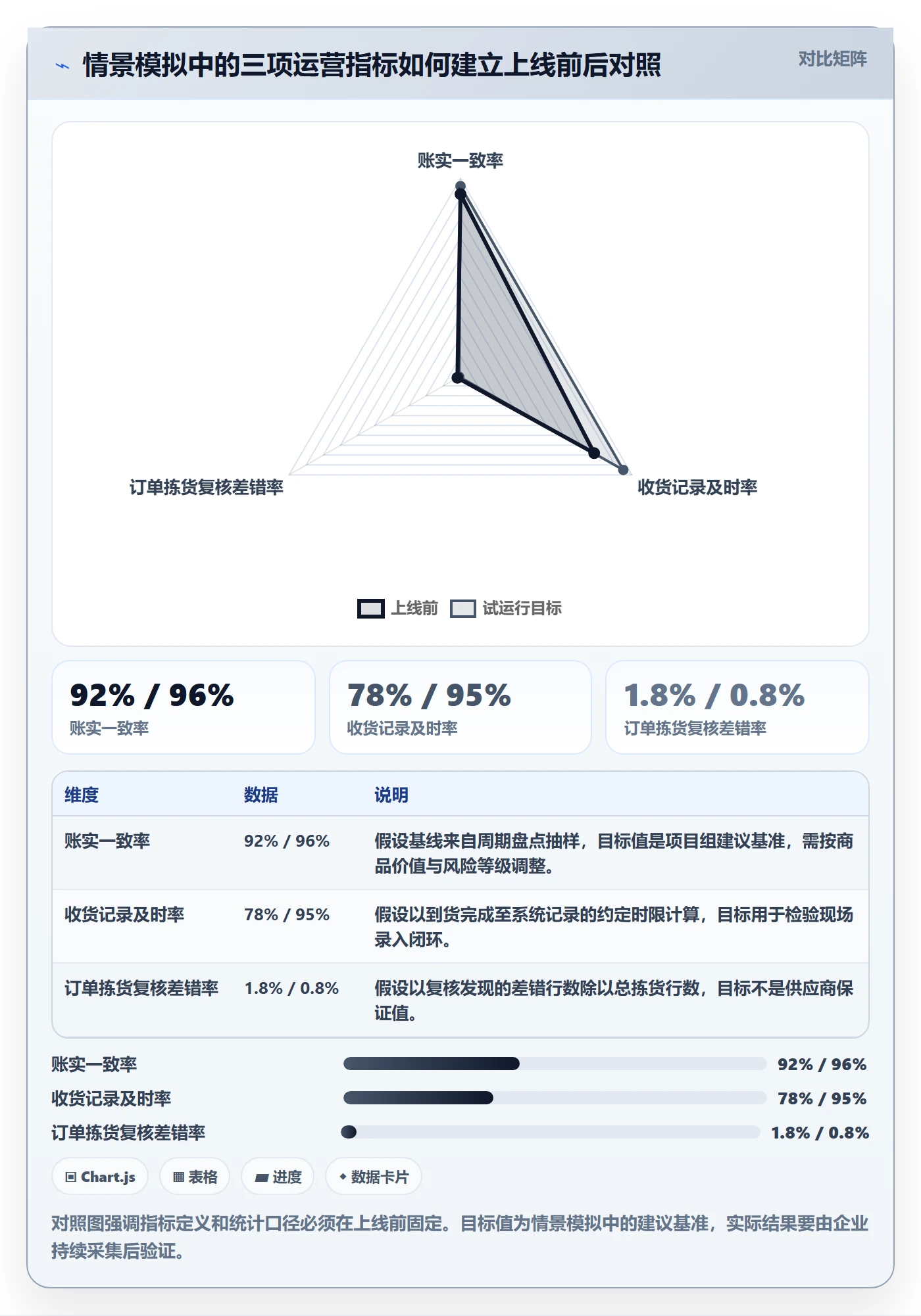 库存管理系统落地清单：系统选型相关的精细化运营事项