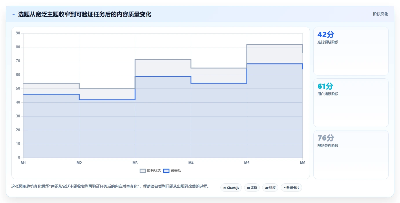小红书数据分析：内容运营最佳实践：内容选题怎样稳步实现提升内容命中率
