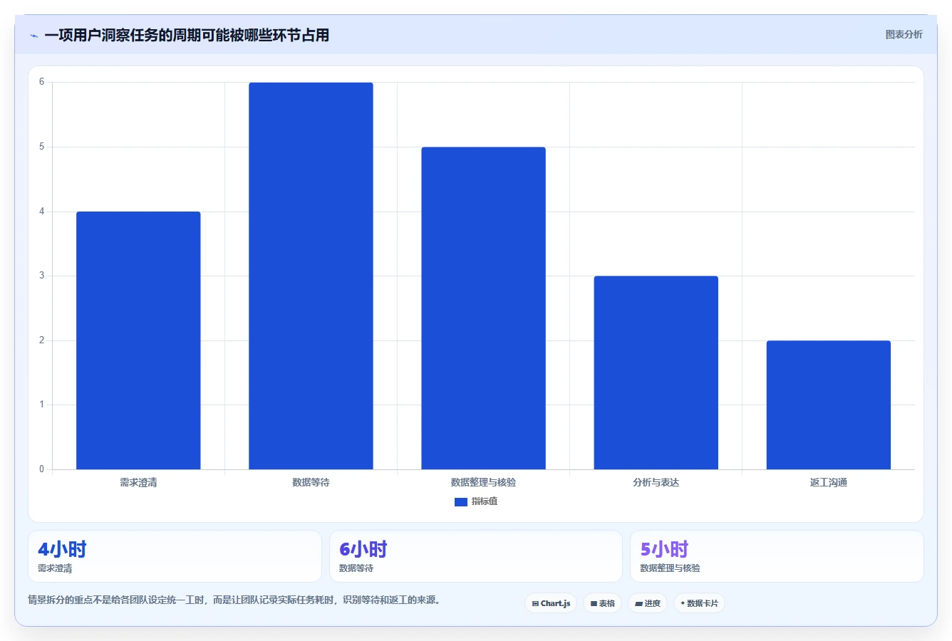 电商数据运营避坑指南：用户洞察环节的效率提升要注意什么