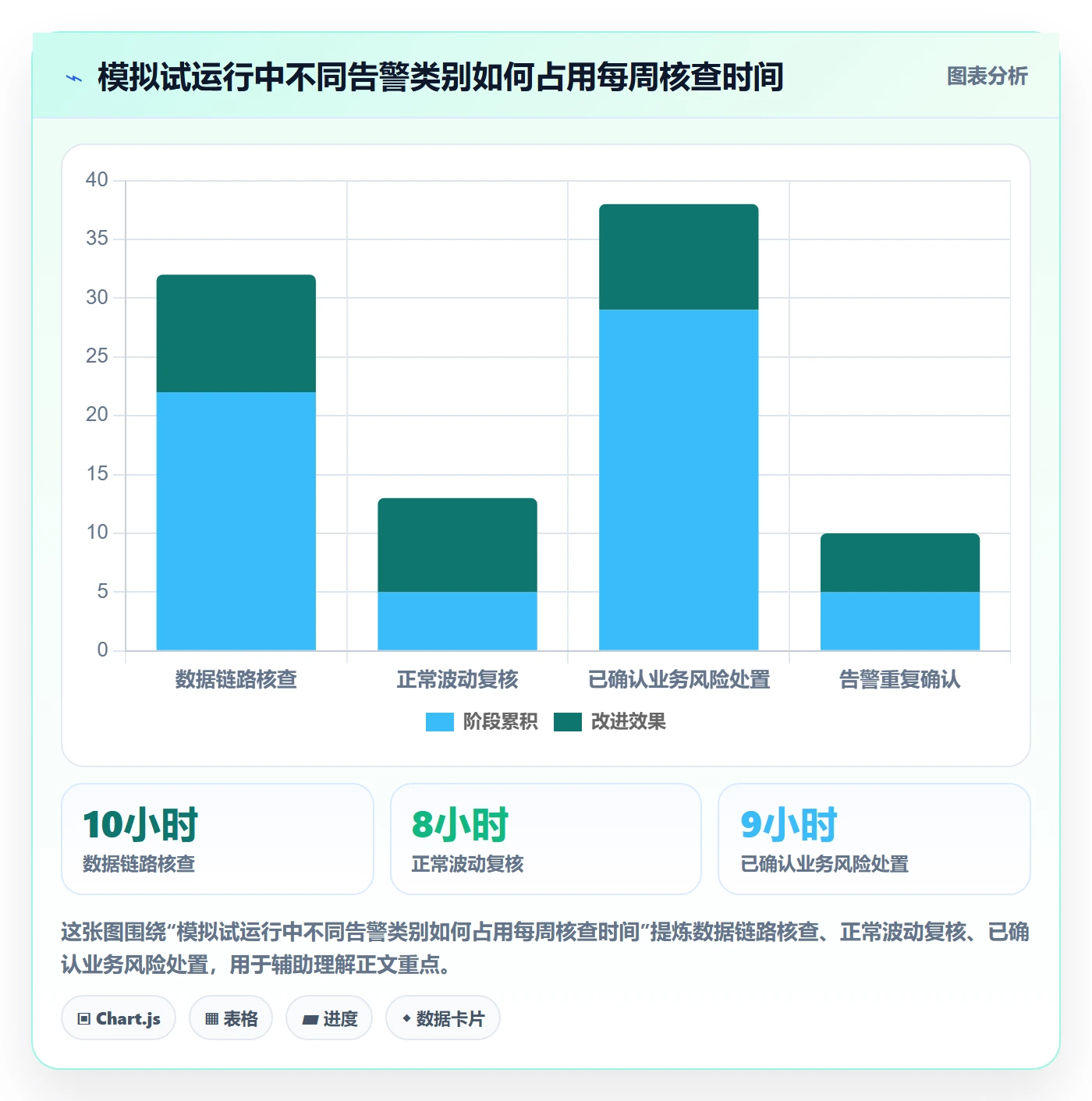 bi 平台执行标准:实时监控环节如何体现风险排查
