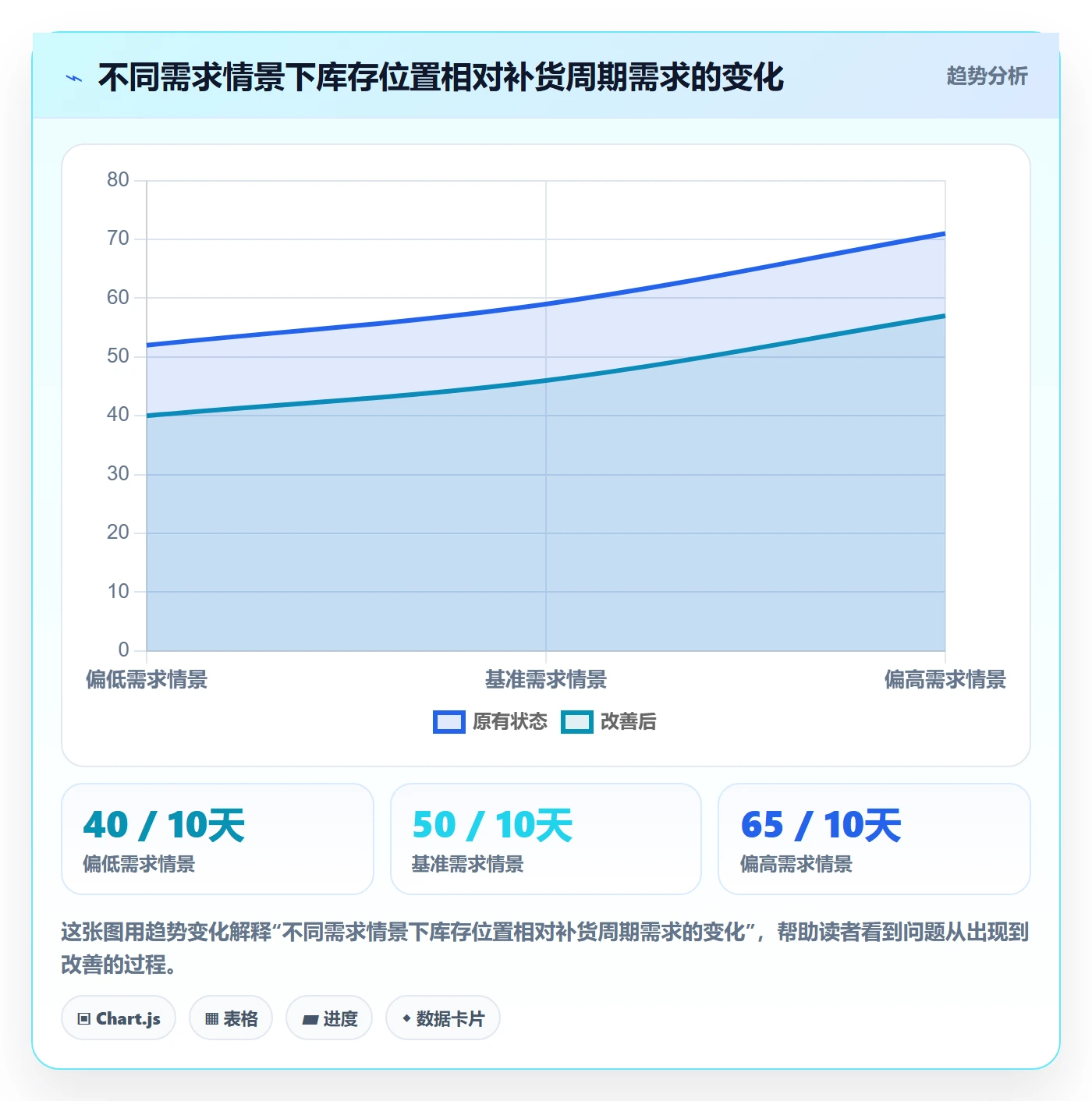 库存管理系统应用思路：围绕补货预警拆解旺季准备