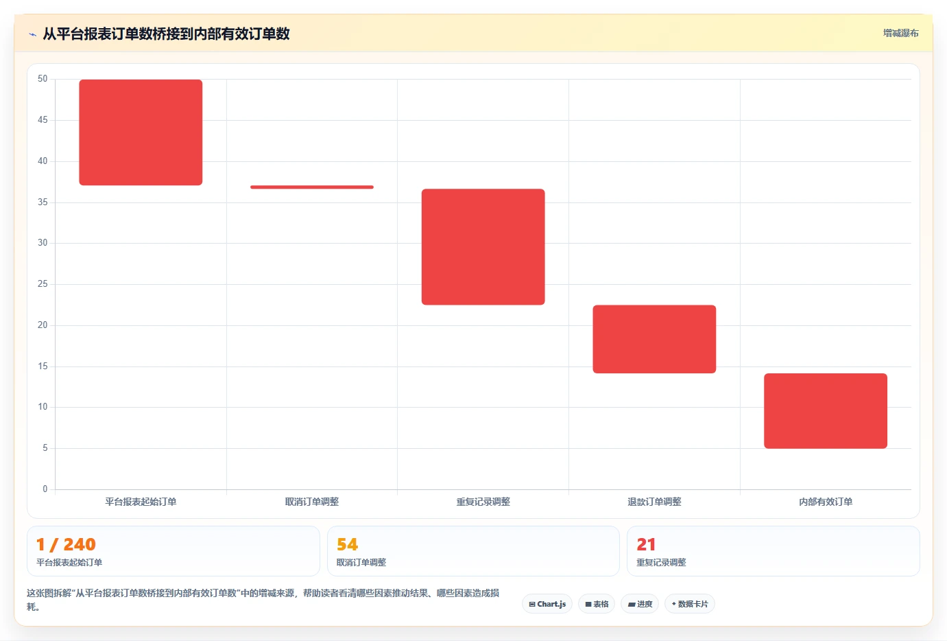 电商数据运营管理要点：渠道归因的新手避坑如何设计